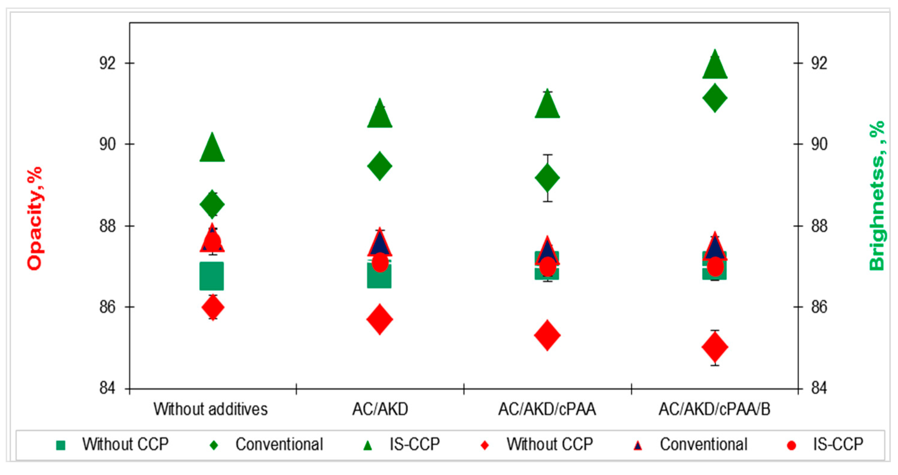 Materials 13 05066 g008