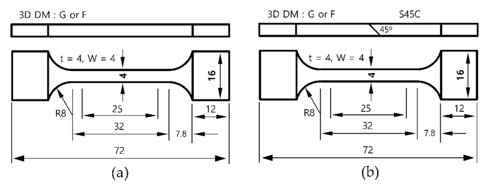 Materials 13 05068 g002