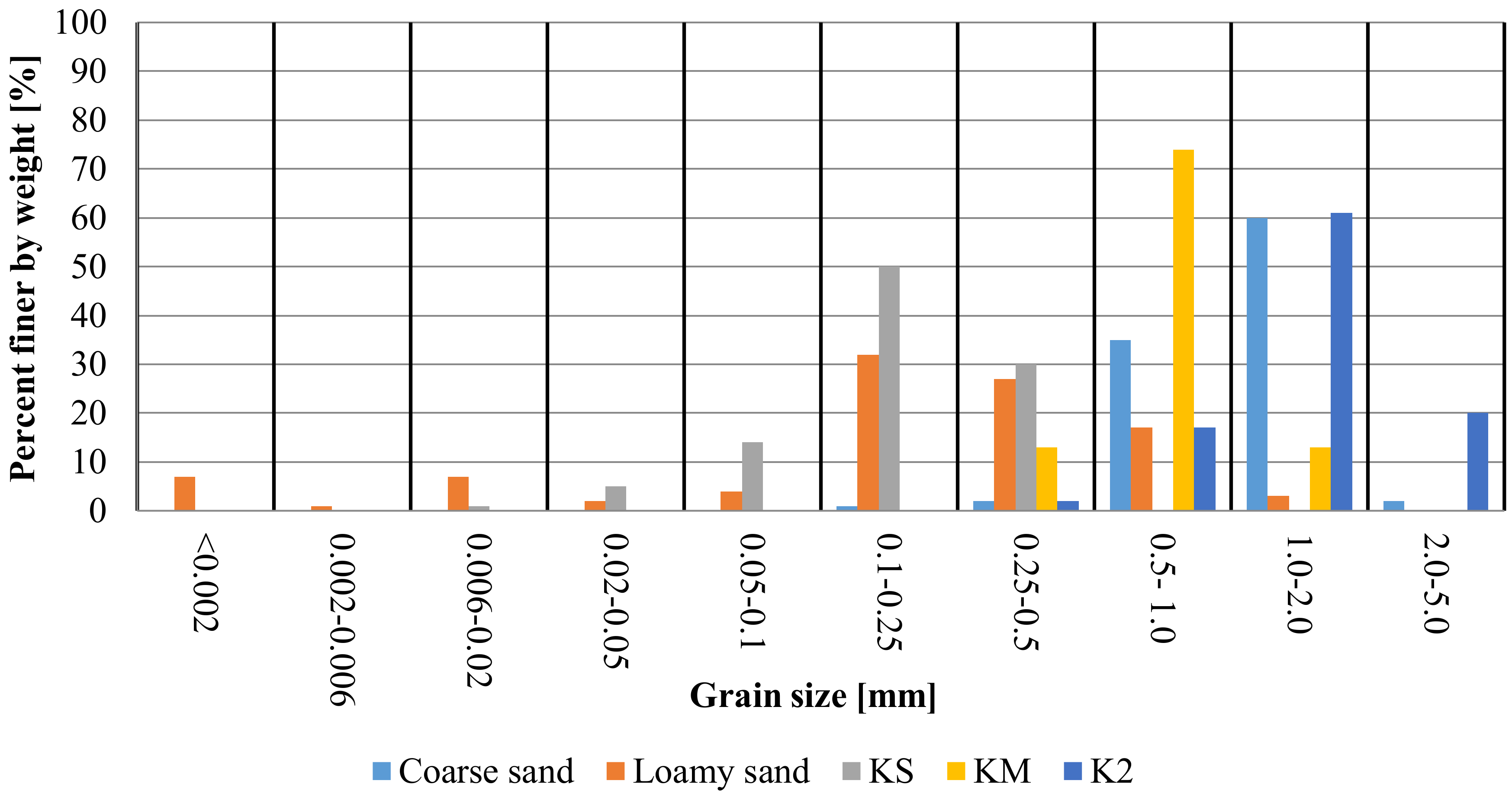 Materials 13 05071 g004