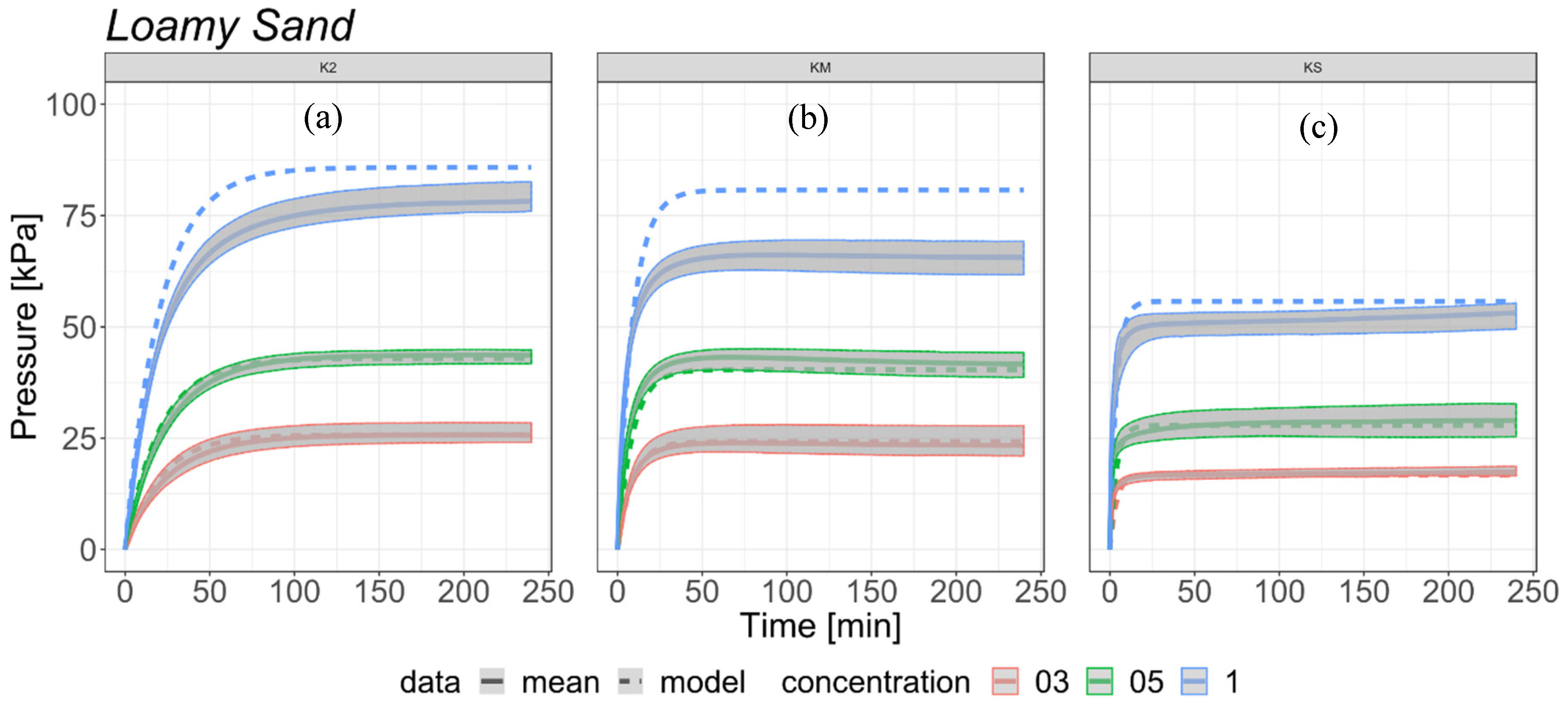 Materials 13 05071 g005