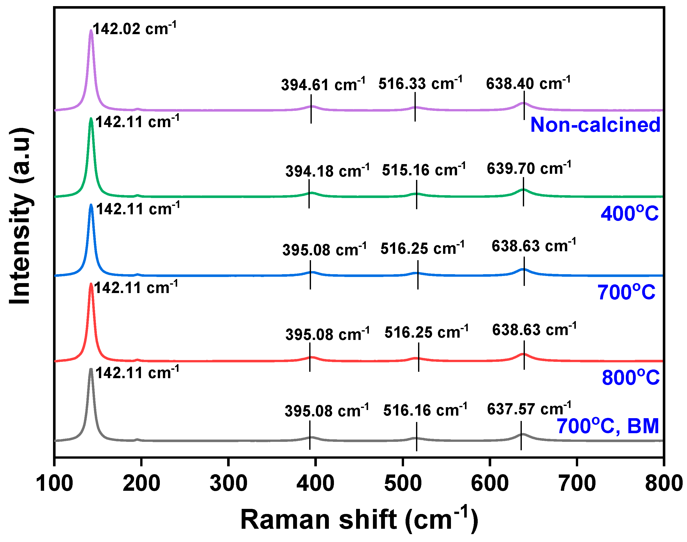 Materials 13 05072 g003