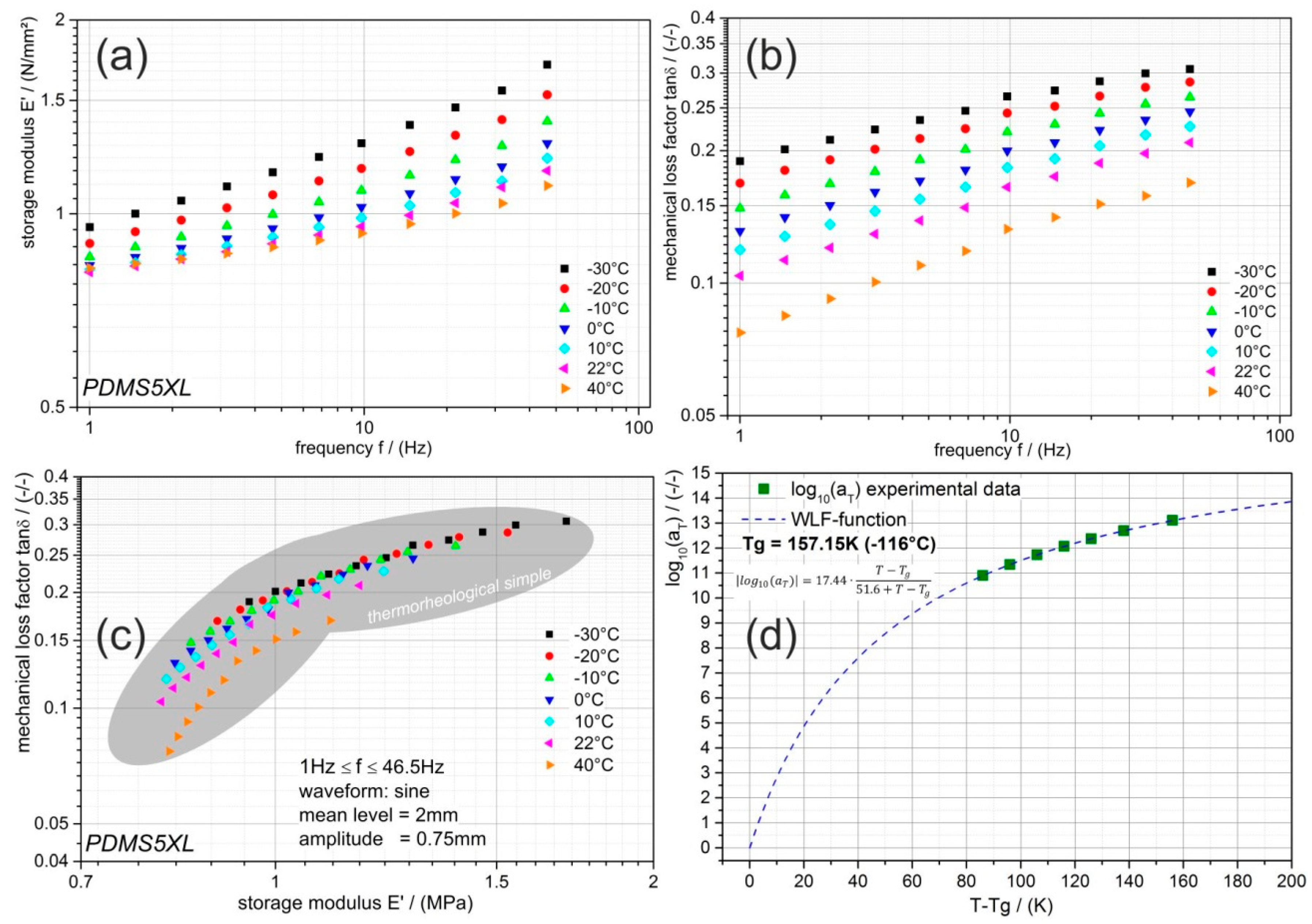 Materials 13 05076 g004