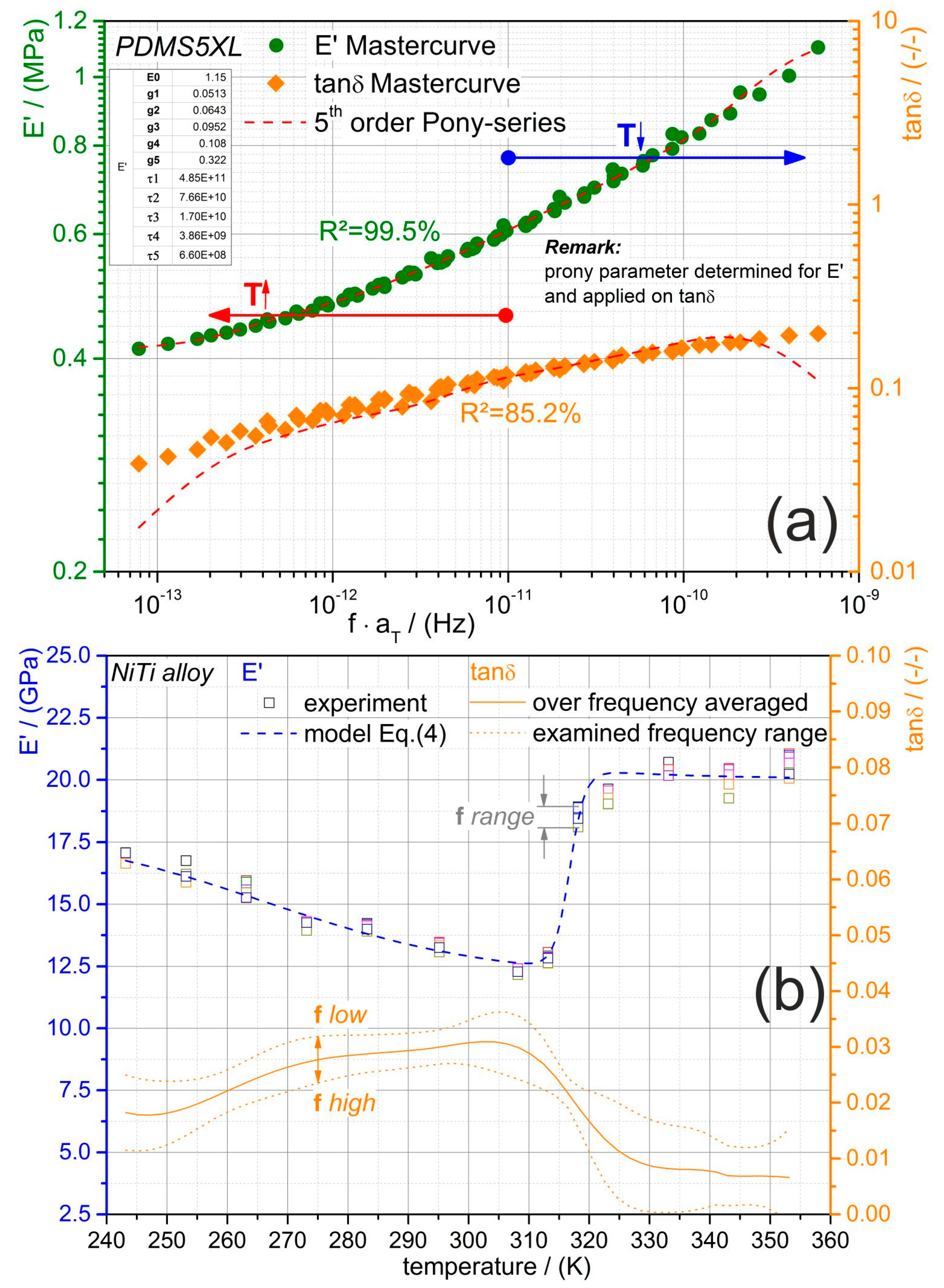 Materials 13 05076 g005