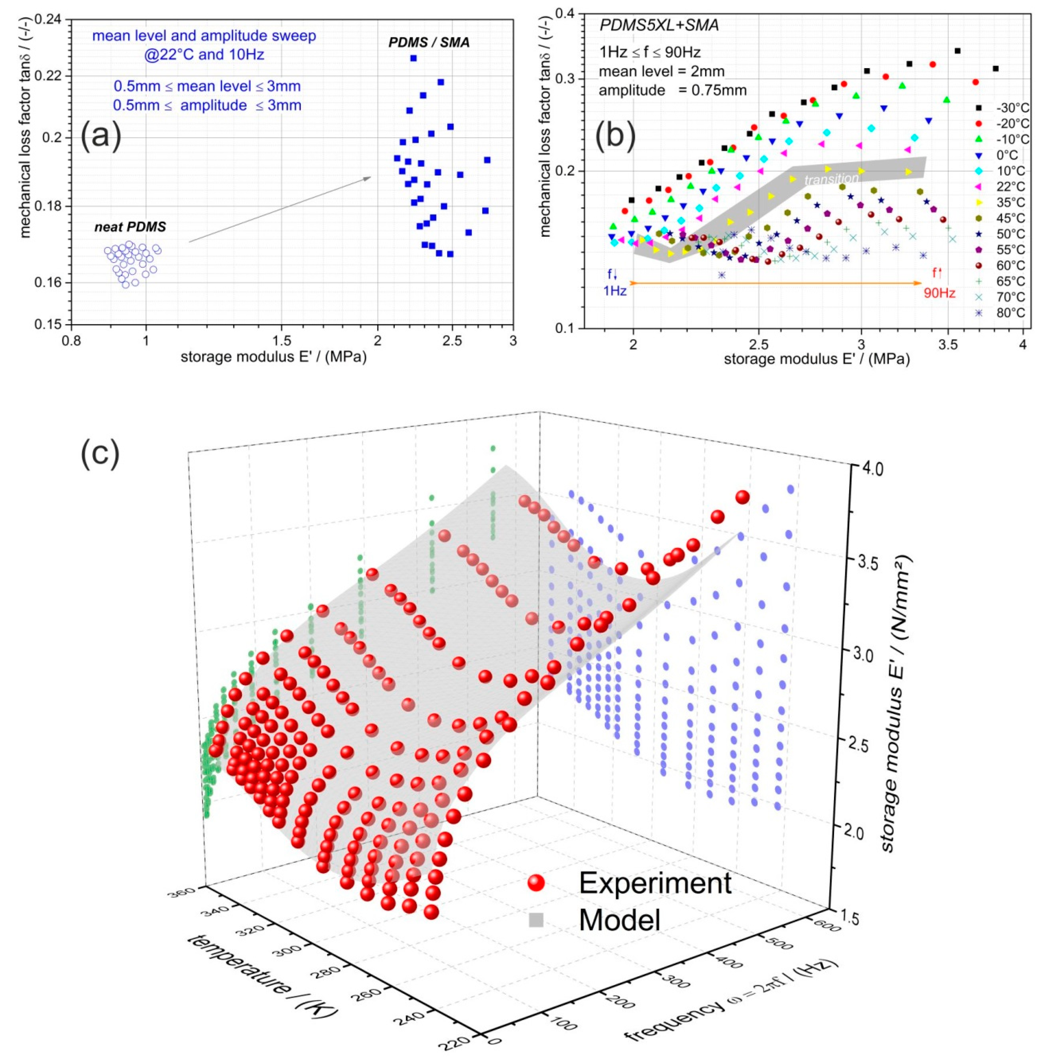 Materials 13 05076 g006