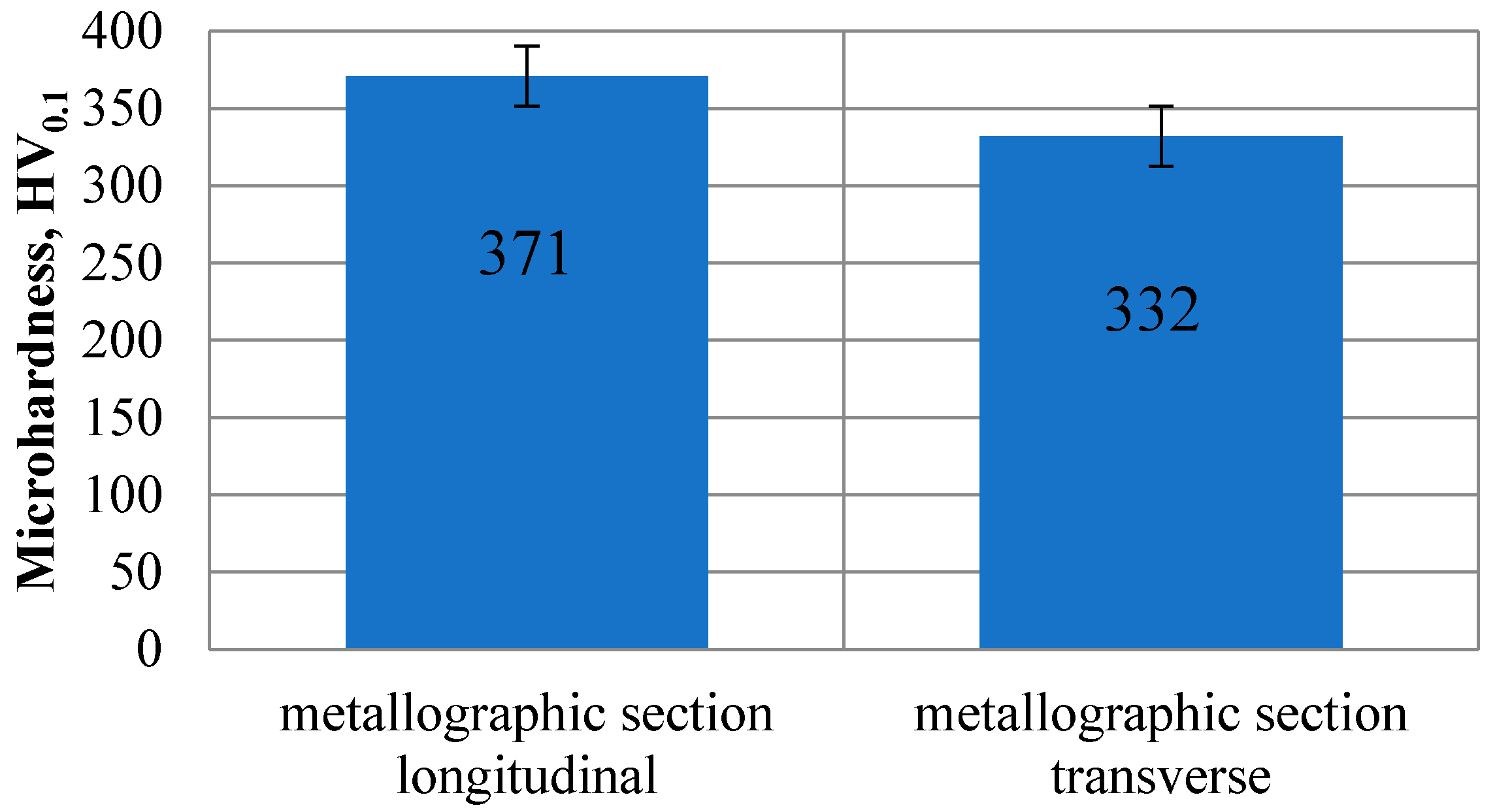 Materials 13 05077 g006 Materials 13 05077 g006