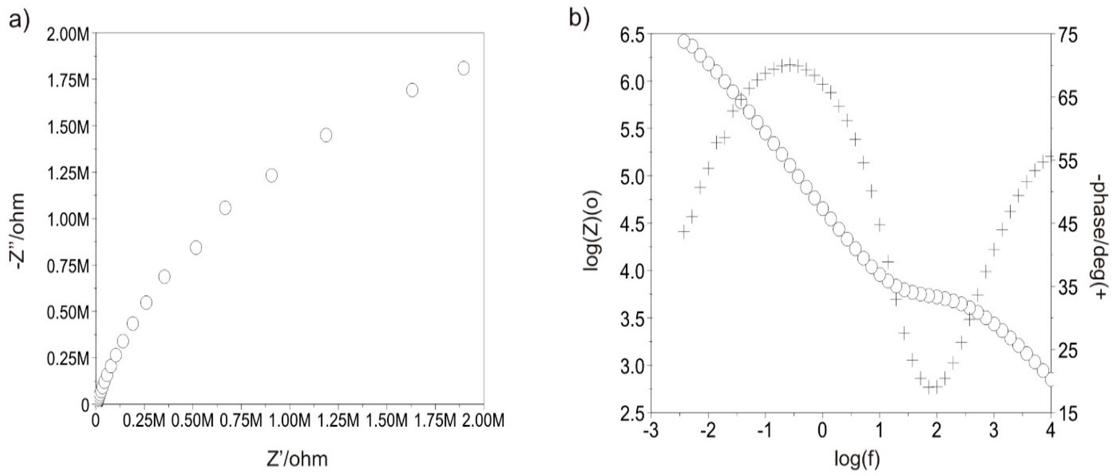 Materials 13 05077 g011 Materials 13 05077 g011