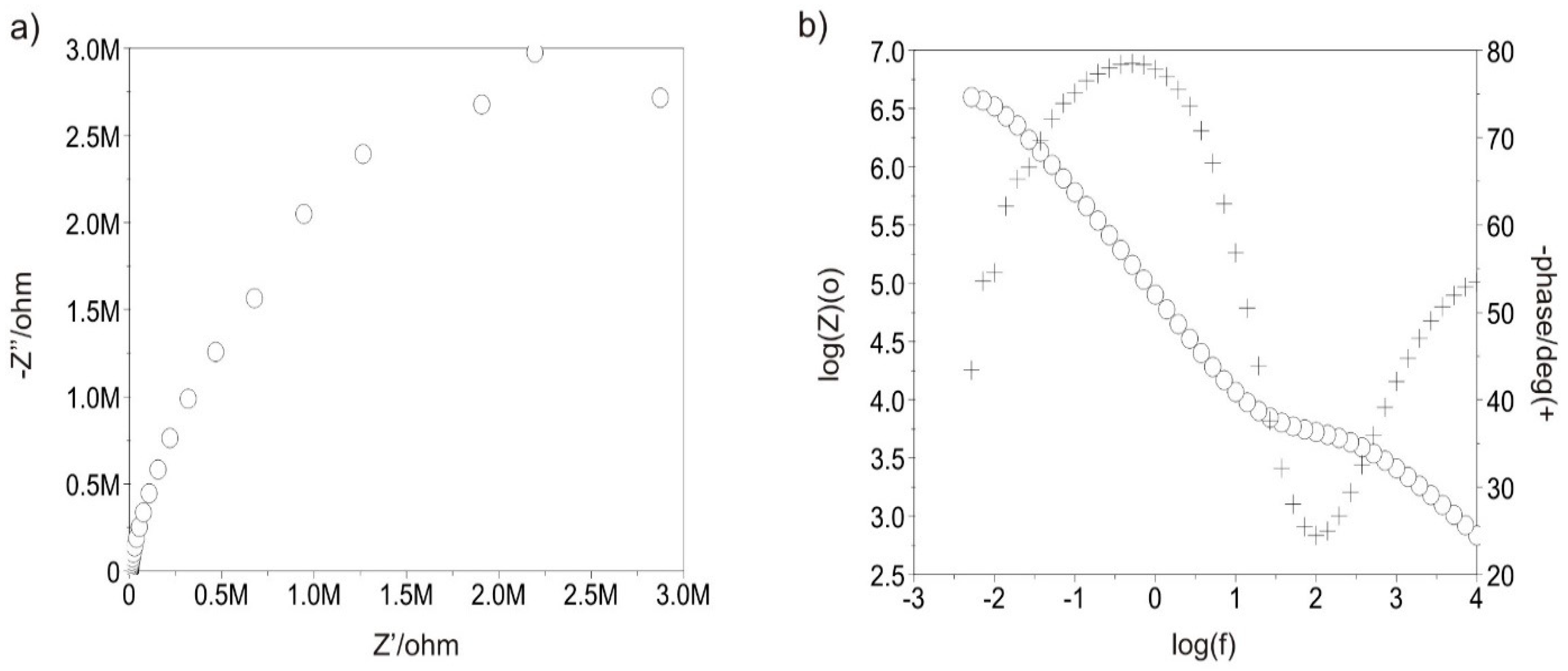 Materials 13 05077 g012 Materials 13 05077 g012