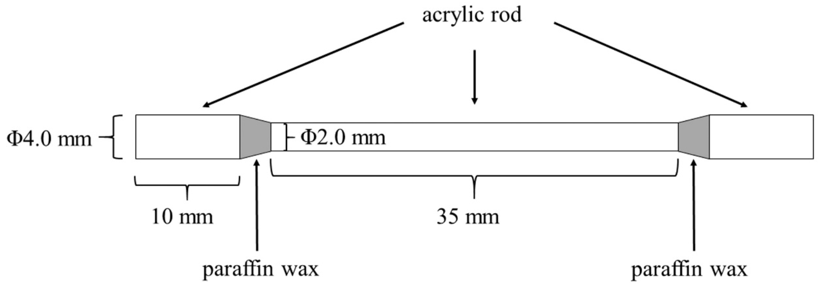 Materials 13 05081 g002