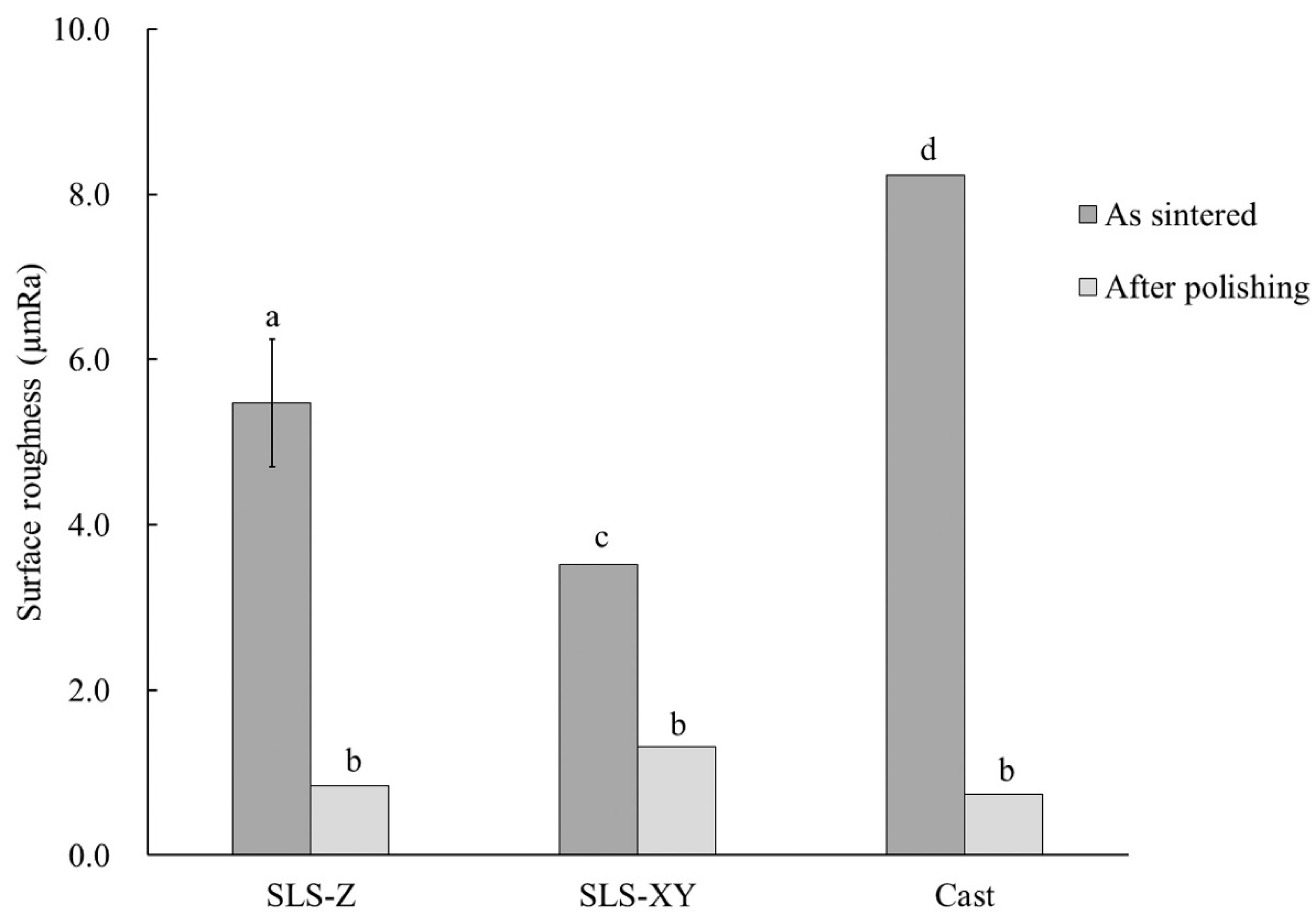 Materials 13 05081 g003