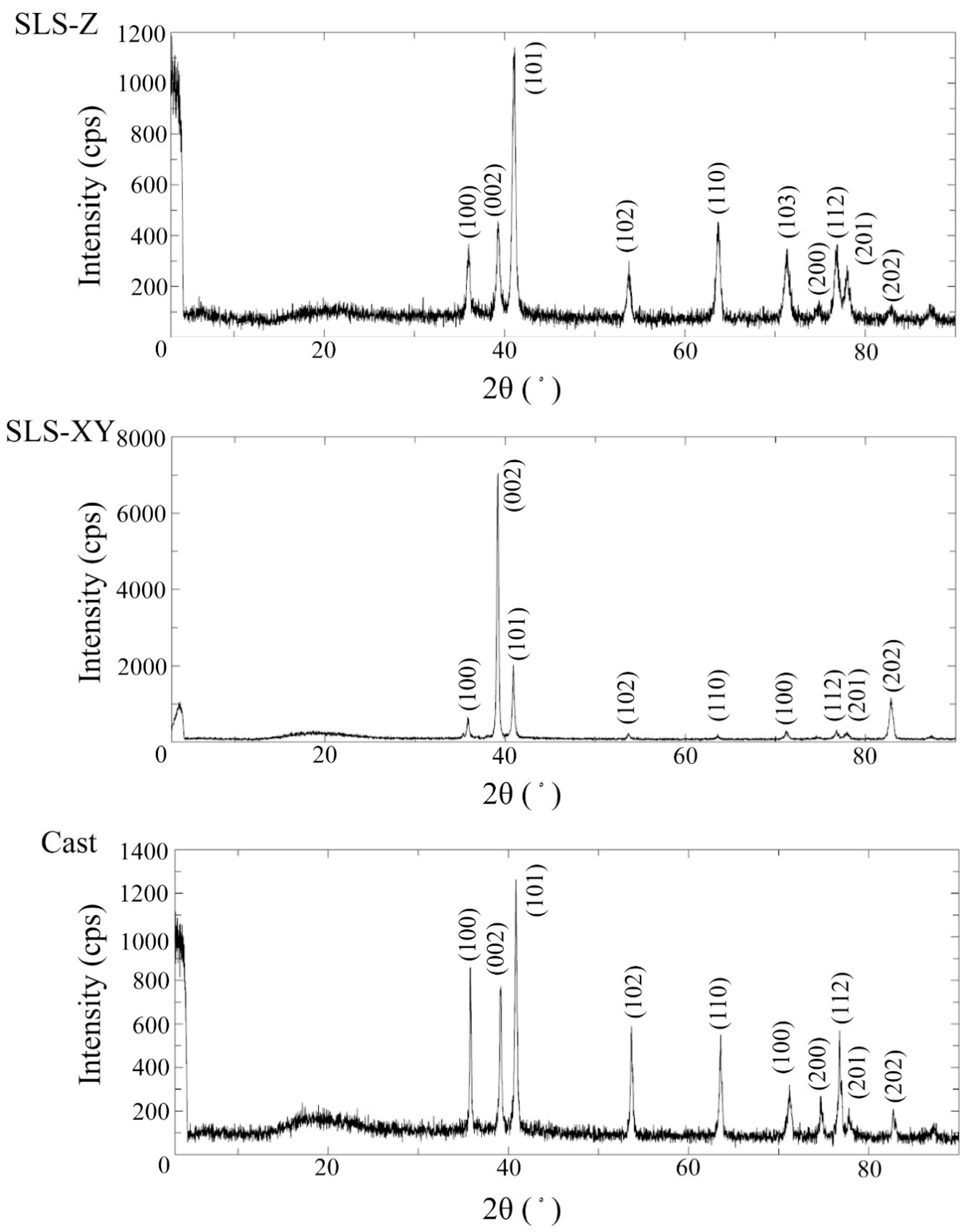 Materials 13 05081 g008