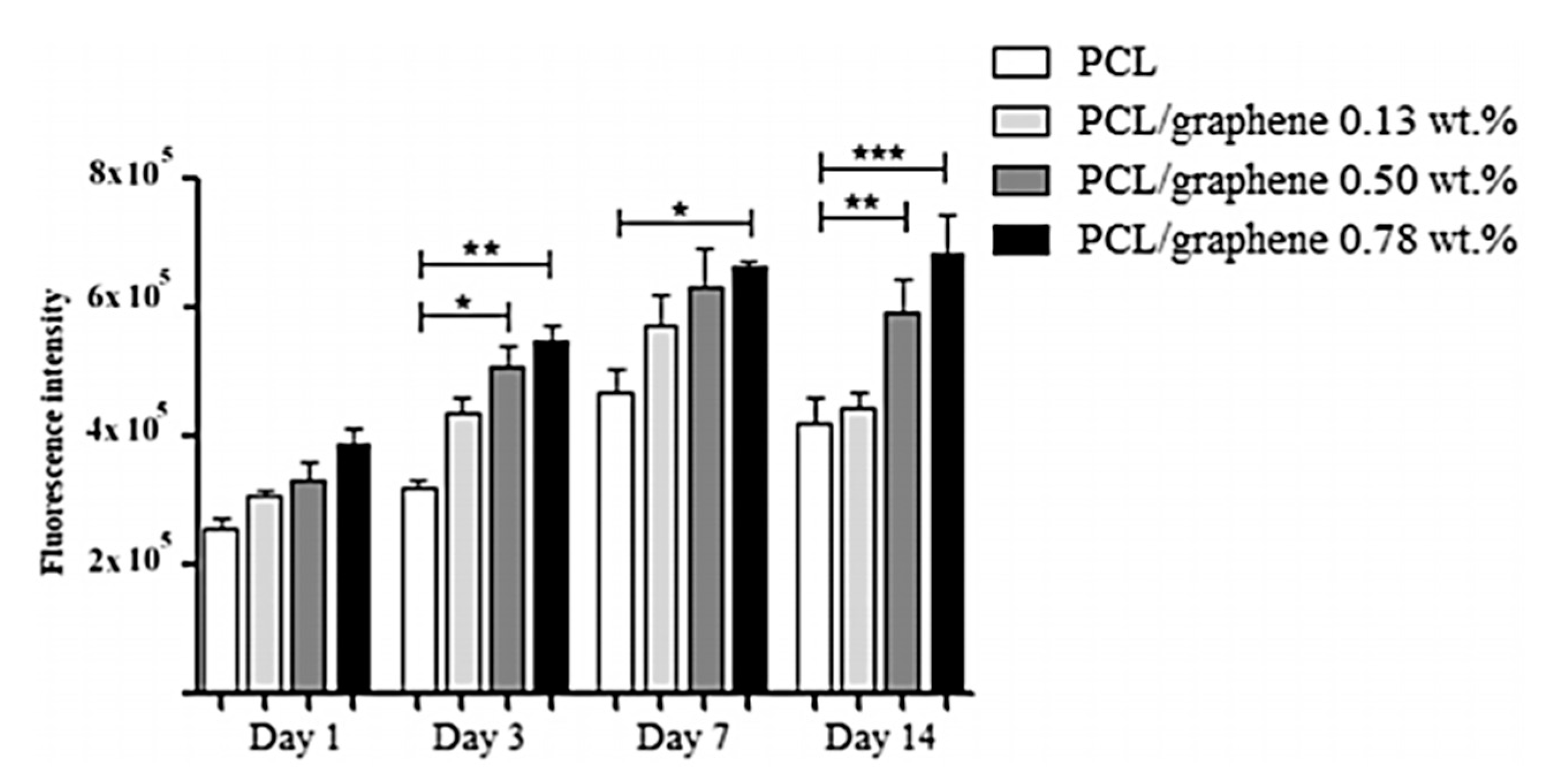 Materials 13 05083 g005