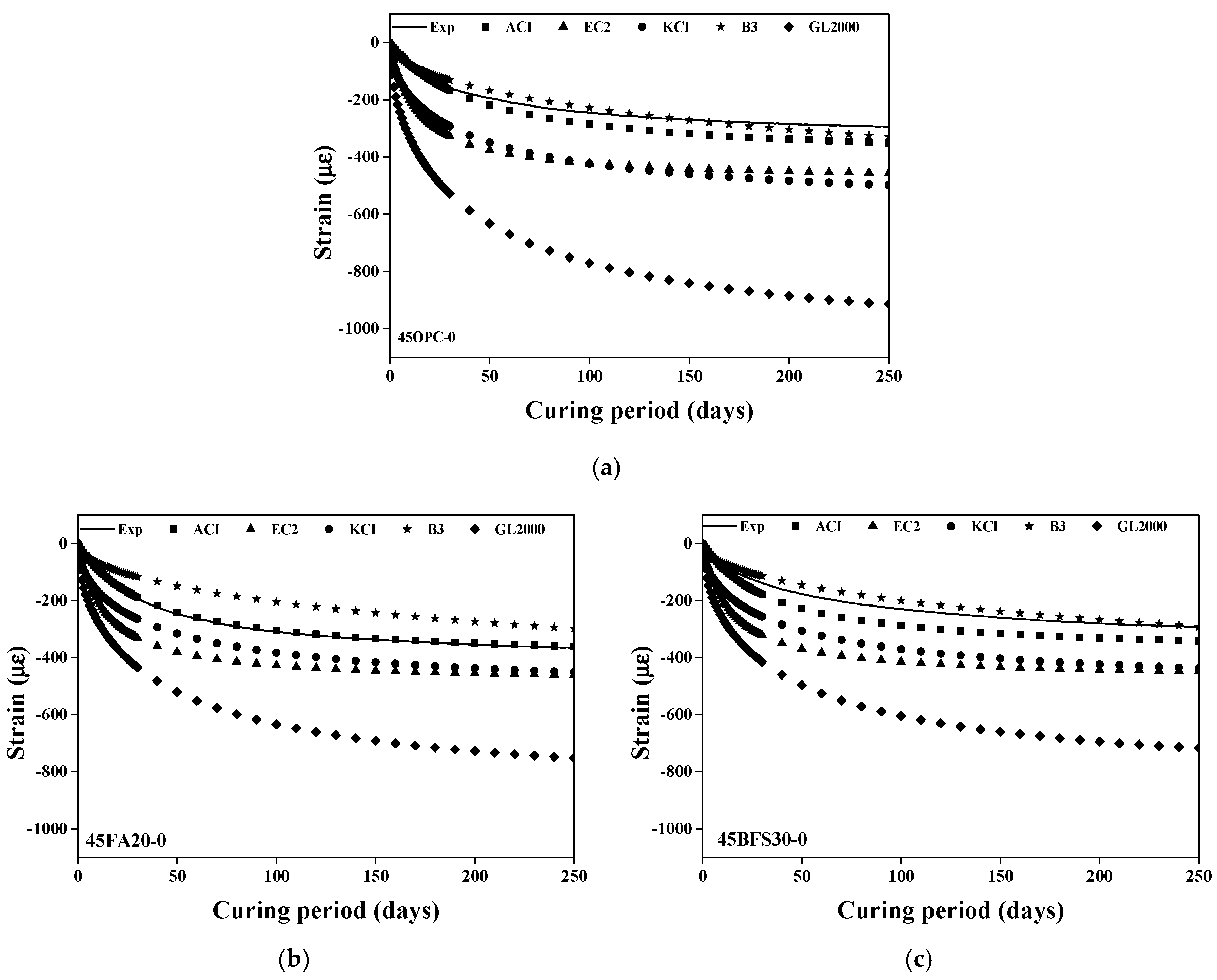 Materials 13 05084 g008 Materials 13 05084 g008