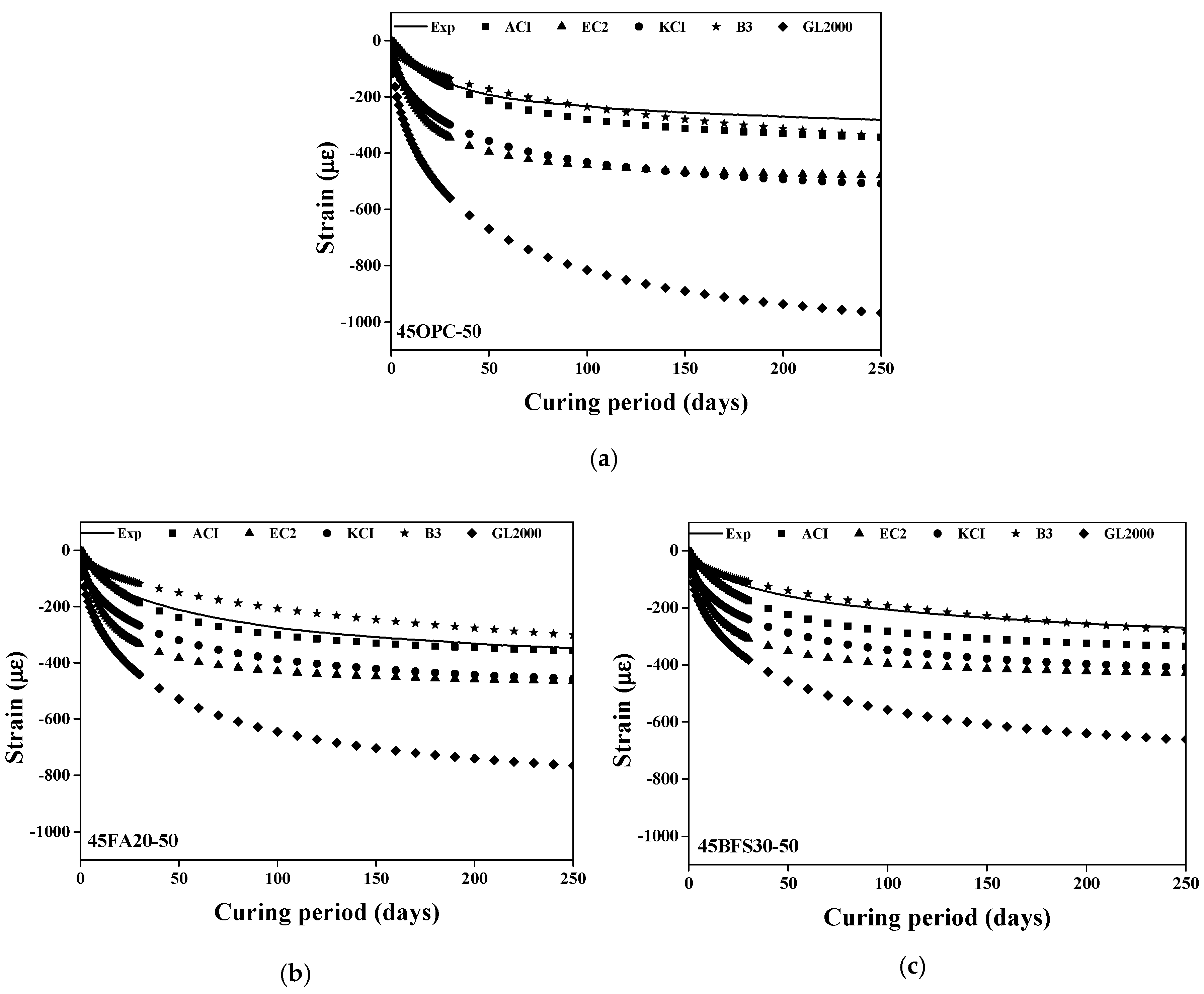 Materials 13 05084 g009 Materials 13 05084 g009