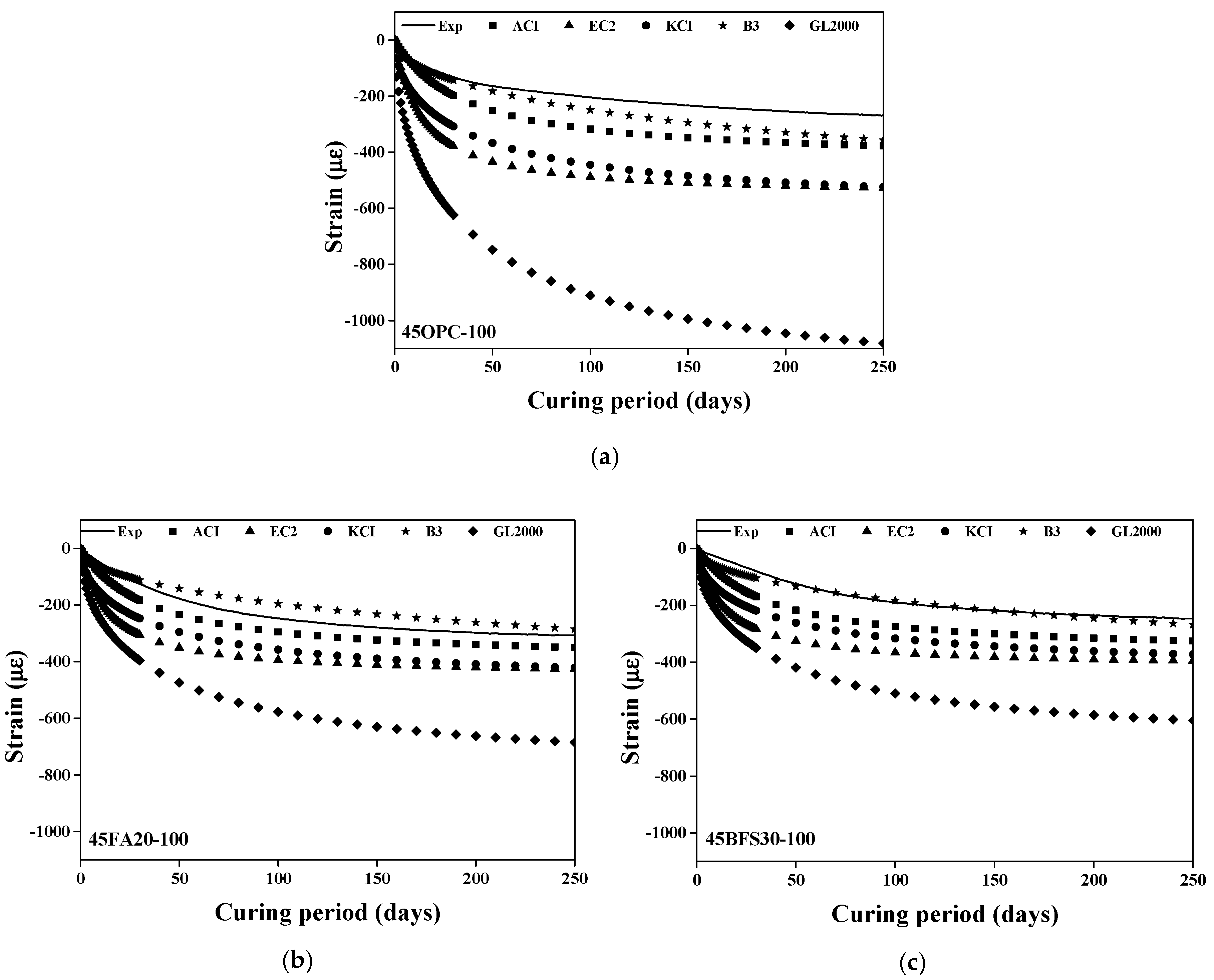 Materials 13 05084 g010 Materials 13 05084 g010