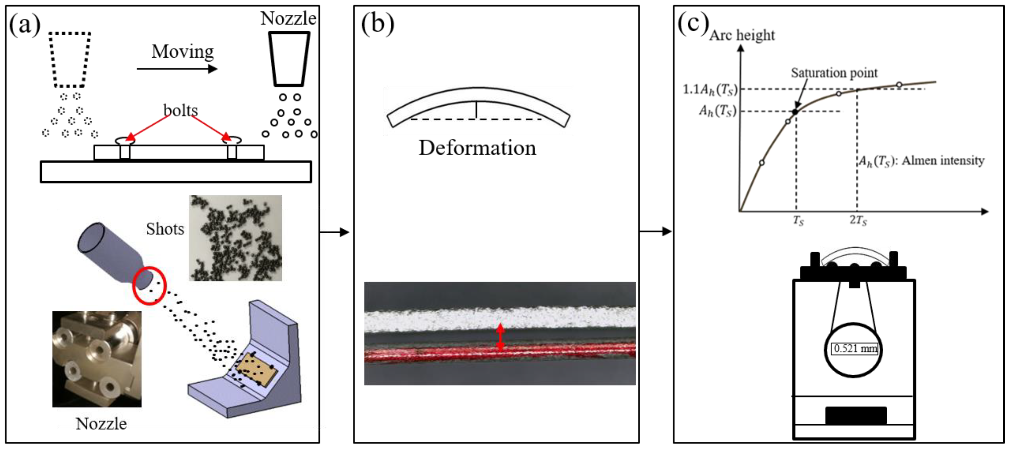 Materials 13 05088 g001 Materials 13 05088 g001