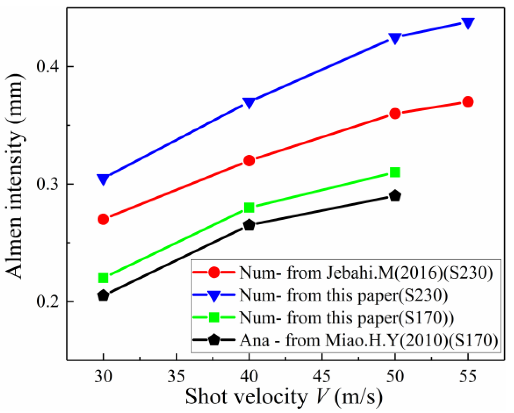 Materials 13 05088 g018 Materials 13 05088 g018