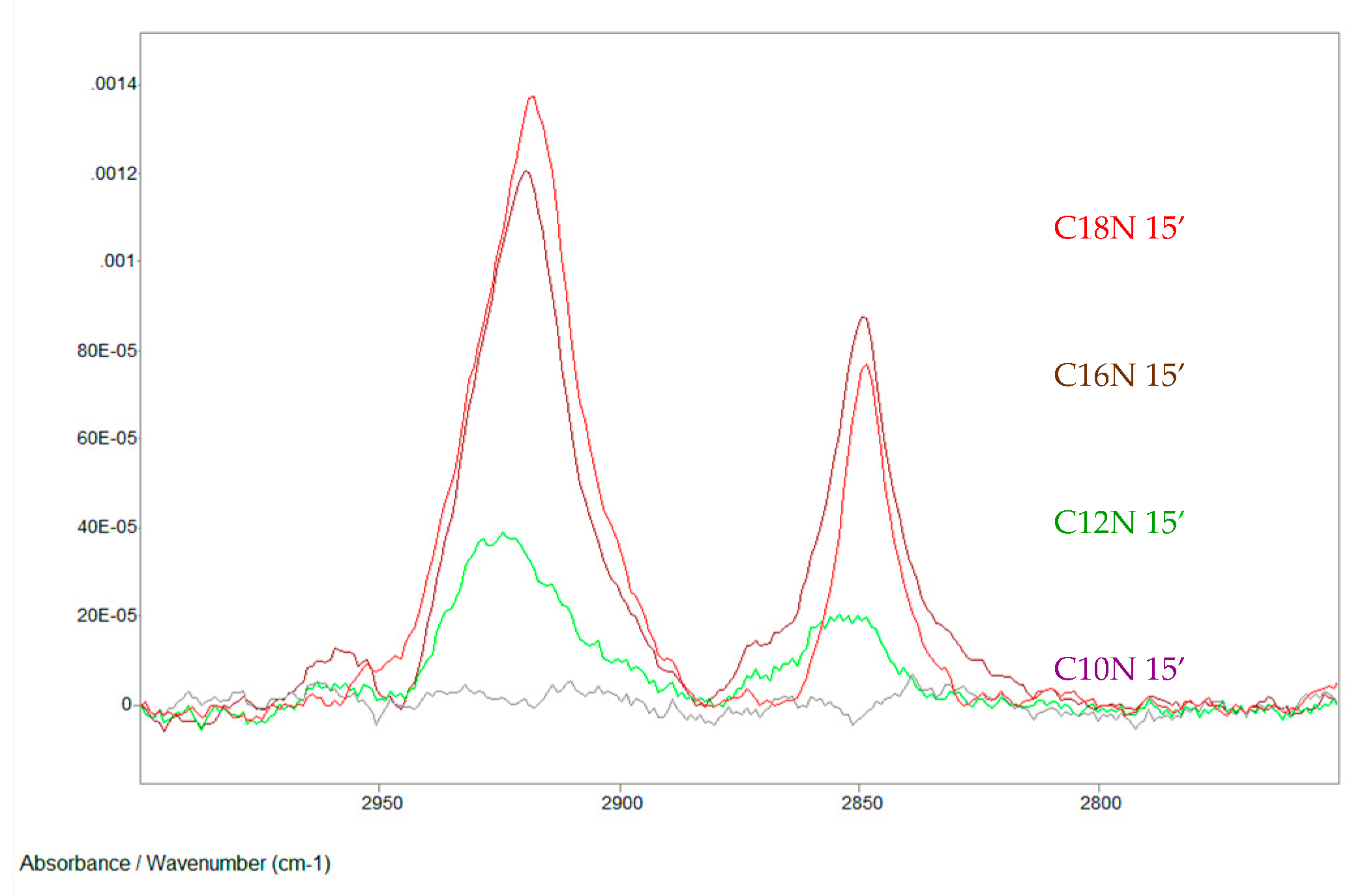 Materials 13 05089 g004