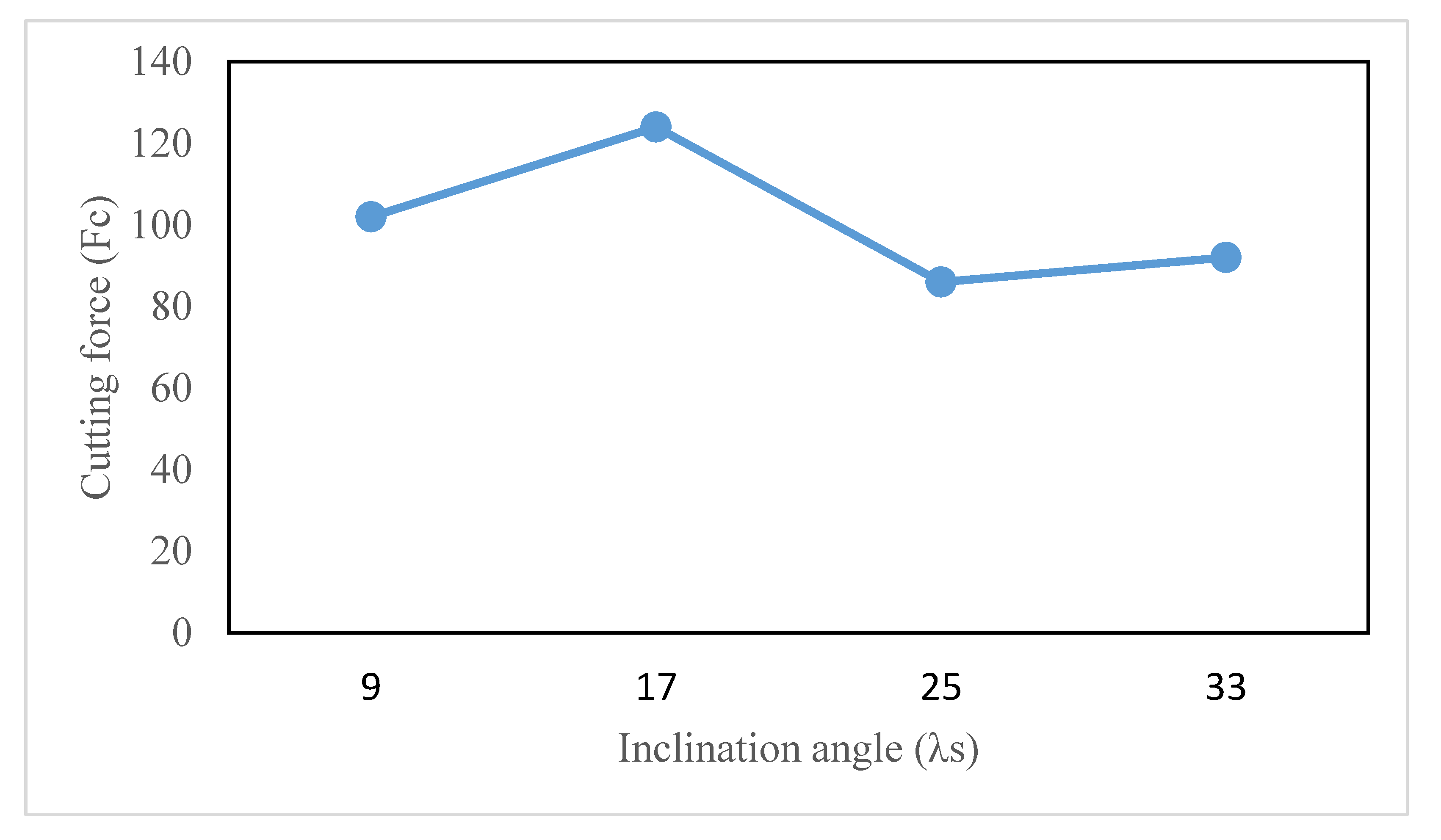 Materials 13 05092 g010