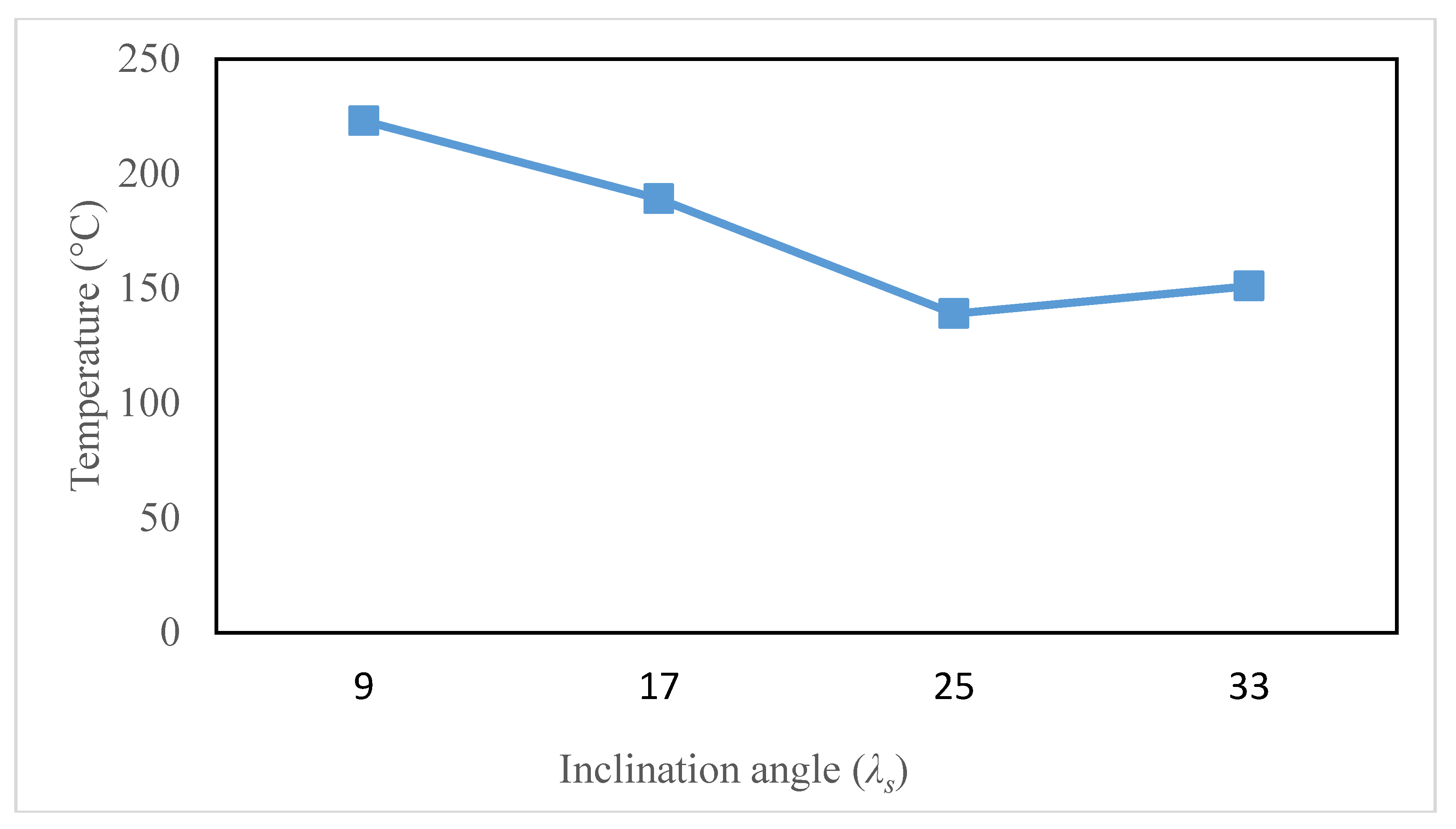 Materials 13 05092 g012
