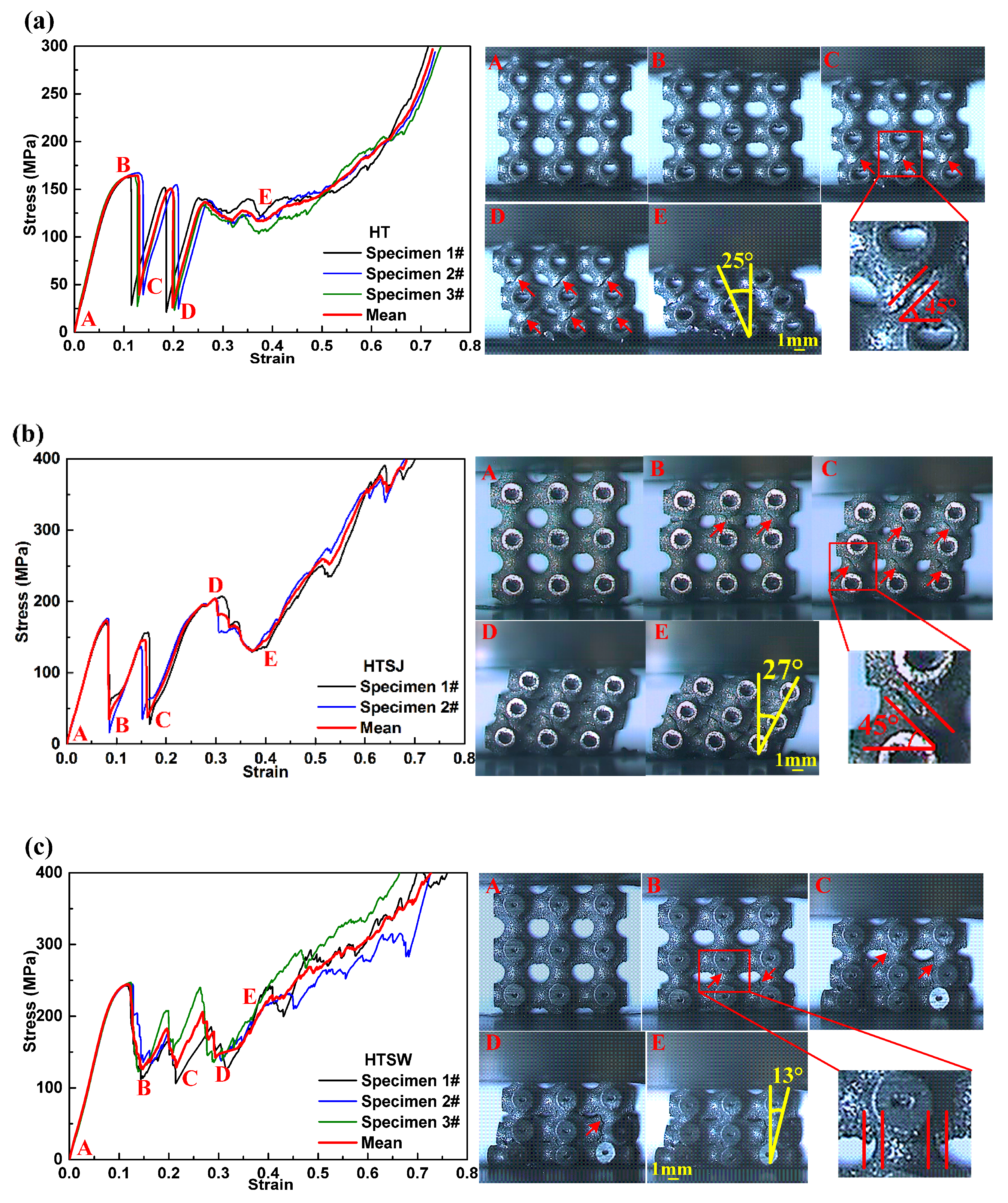 Materials 13 05094 g003