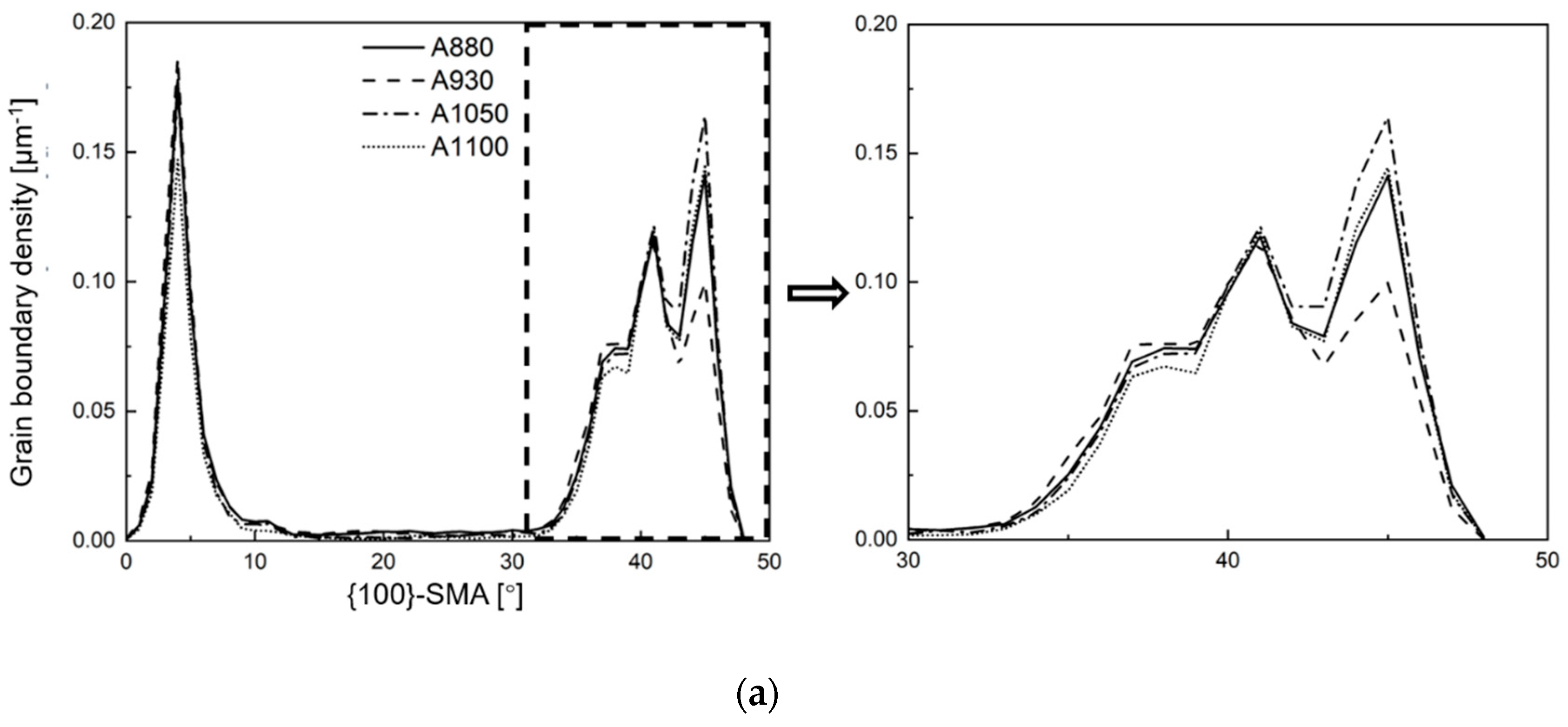 Materials 13 05095 g008a