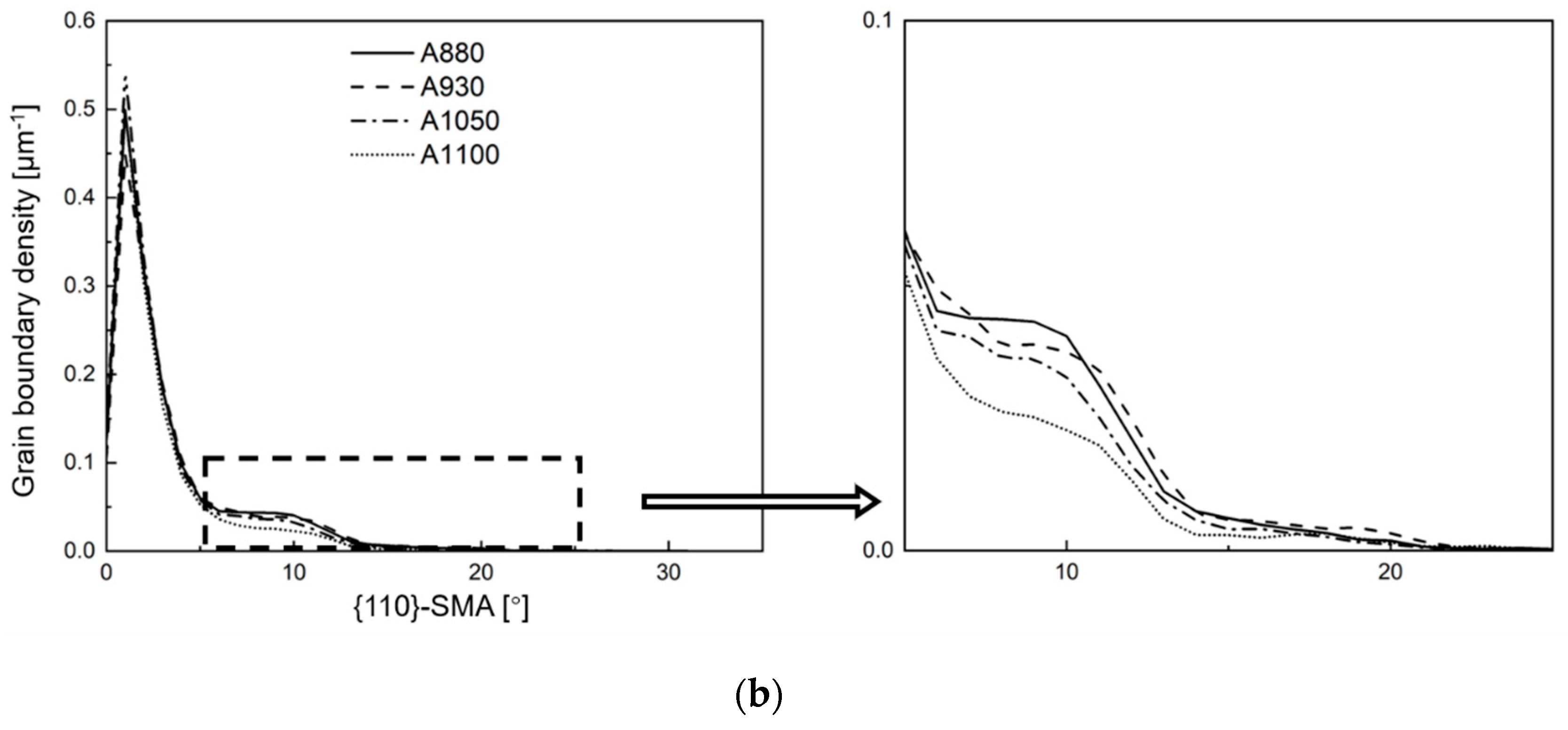 Materials 13 05095 g008b