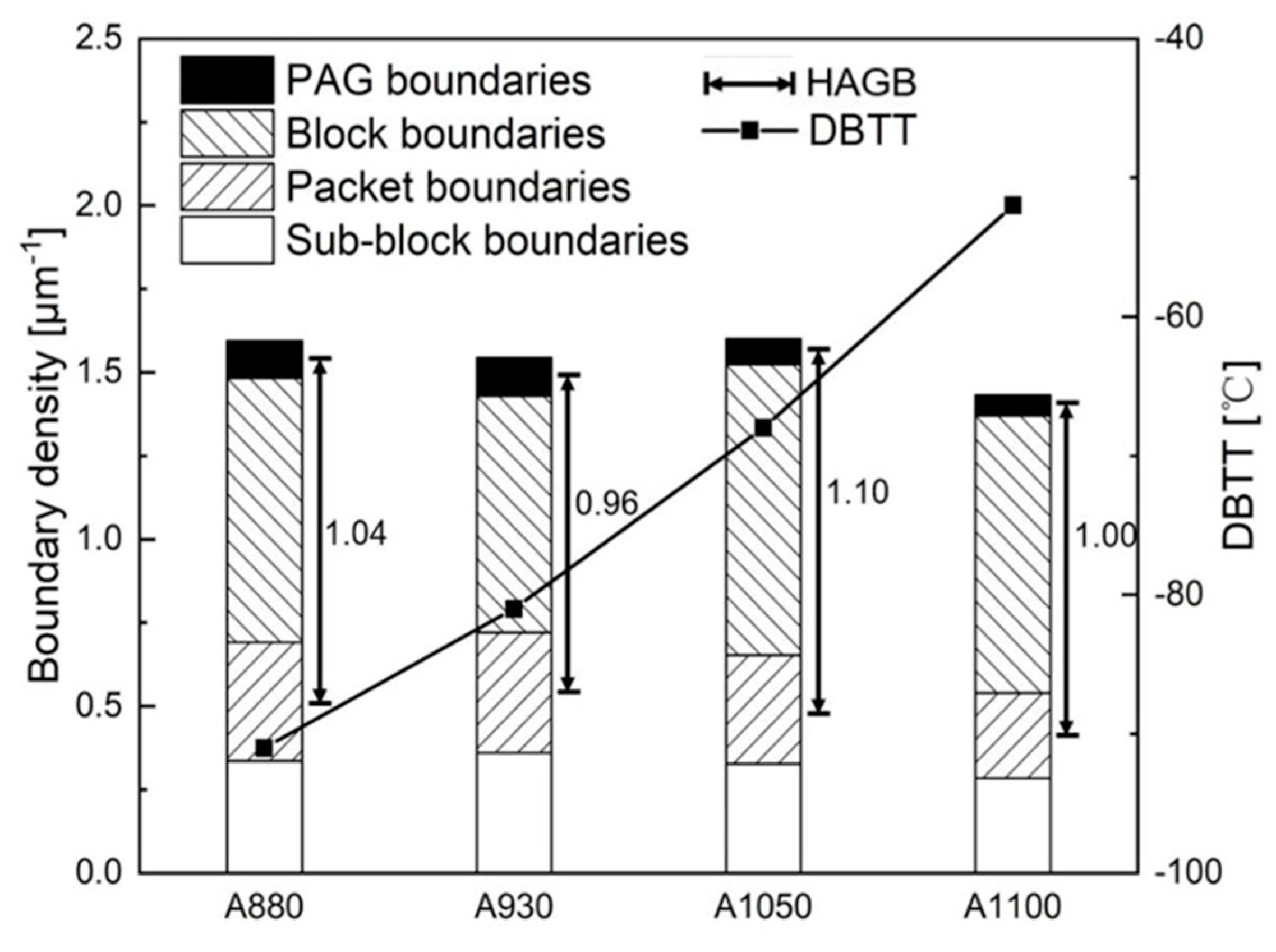 Materials 13 05095 g011