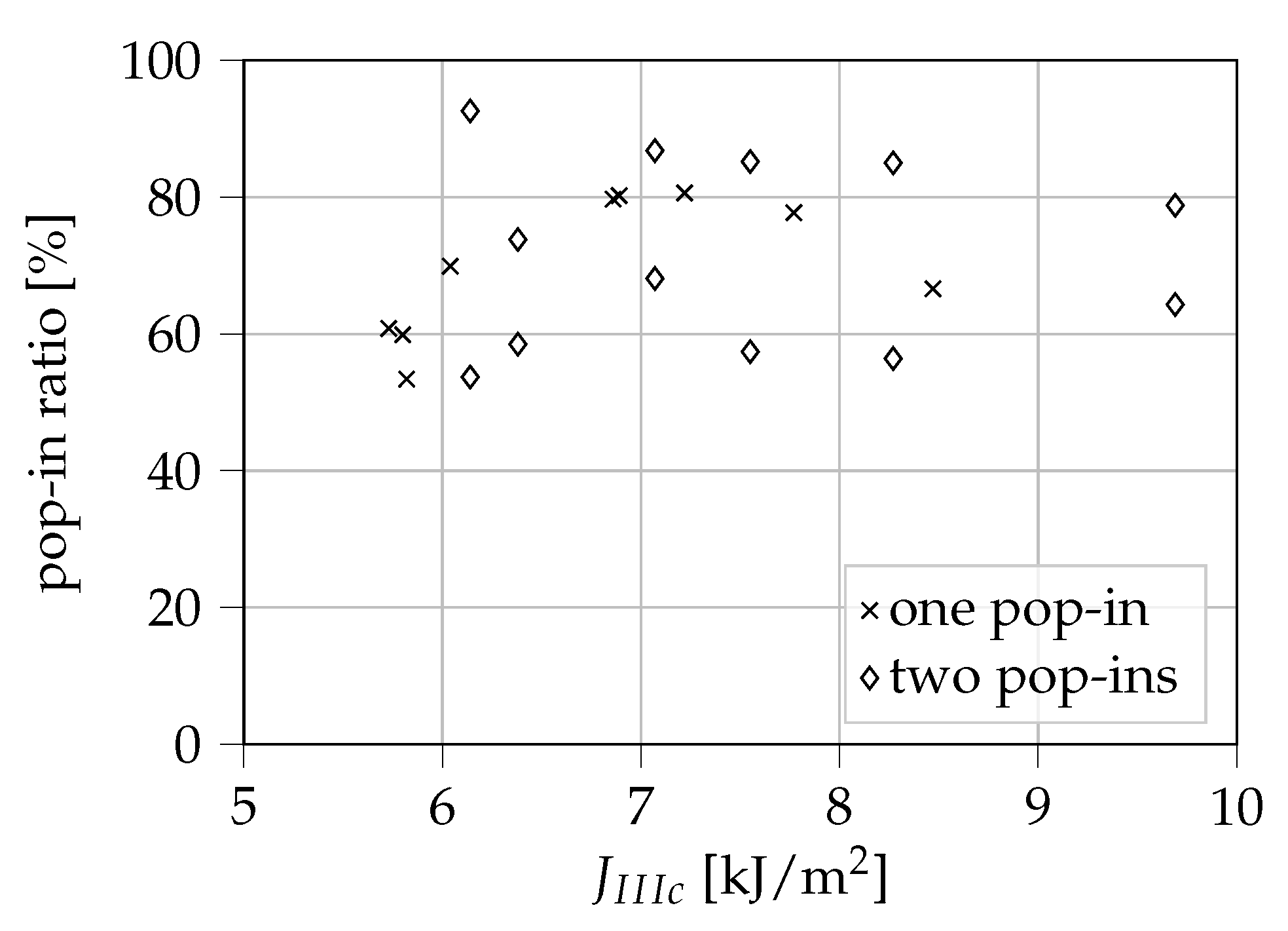 Materials 13 05096 g012