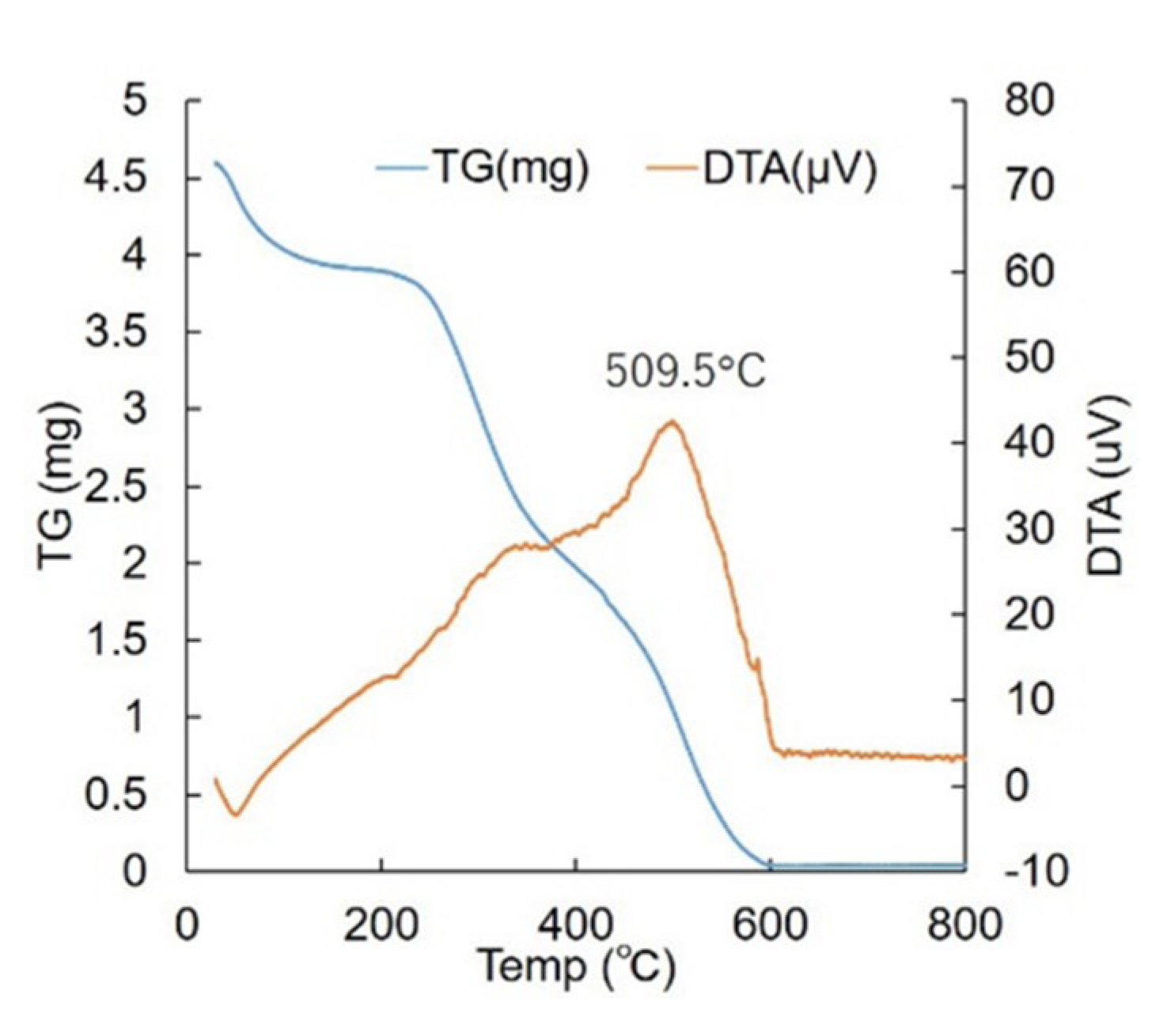 Materials 13 05097 g006