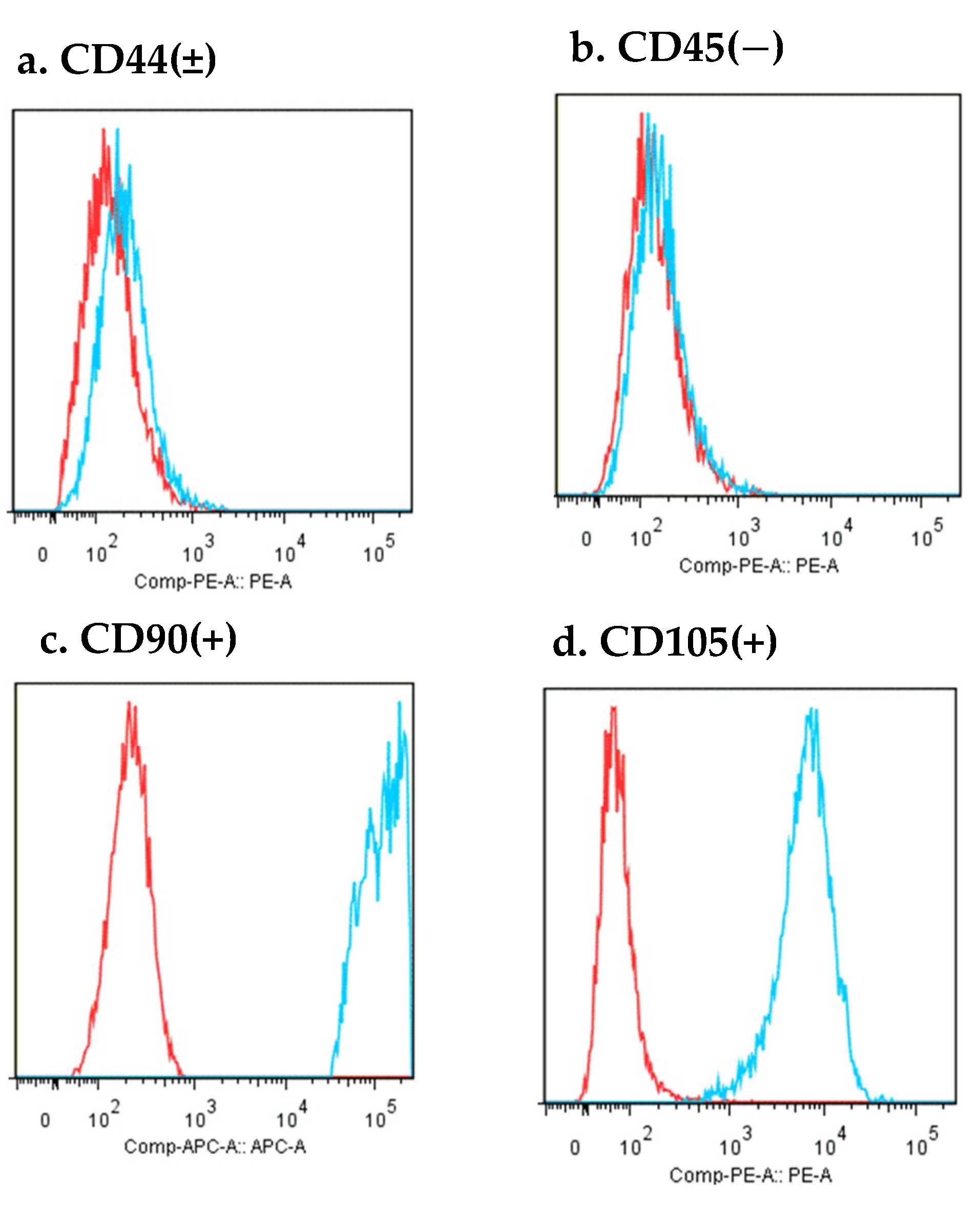 Materials 13 05097 g007