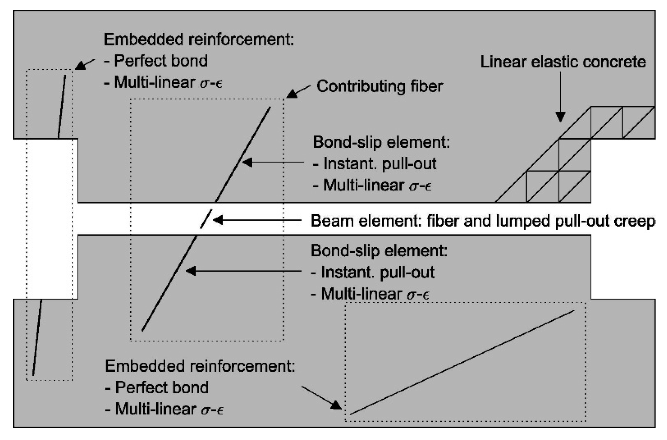 Materials 13 05098 g007 Materials 13 05098 g007