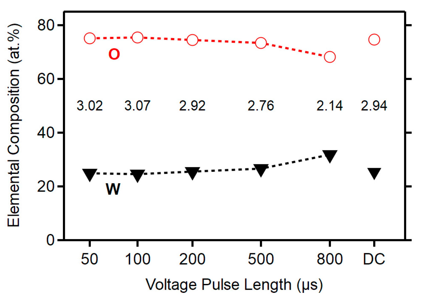 Materials 13 05101 g003 Materials 13 05101 g003