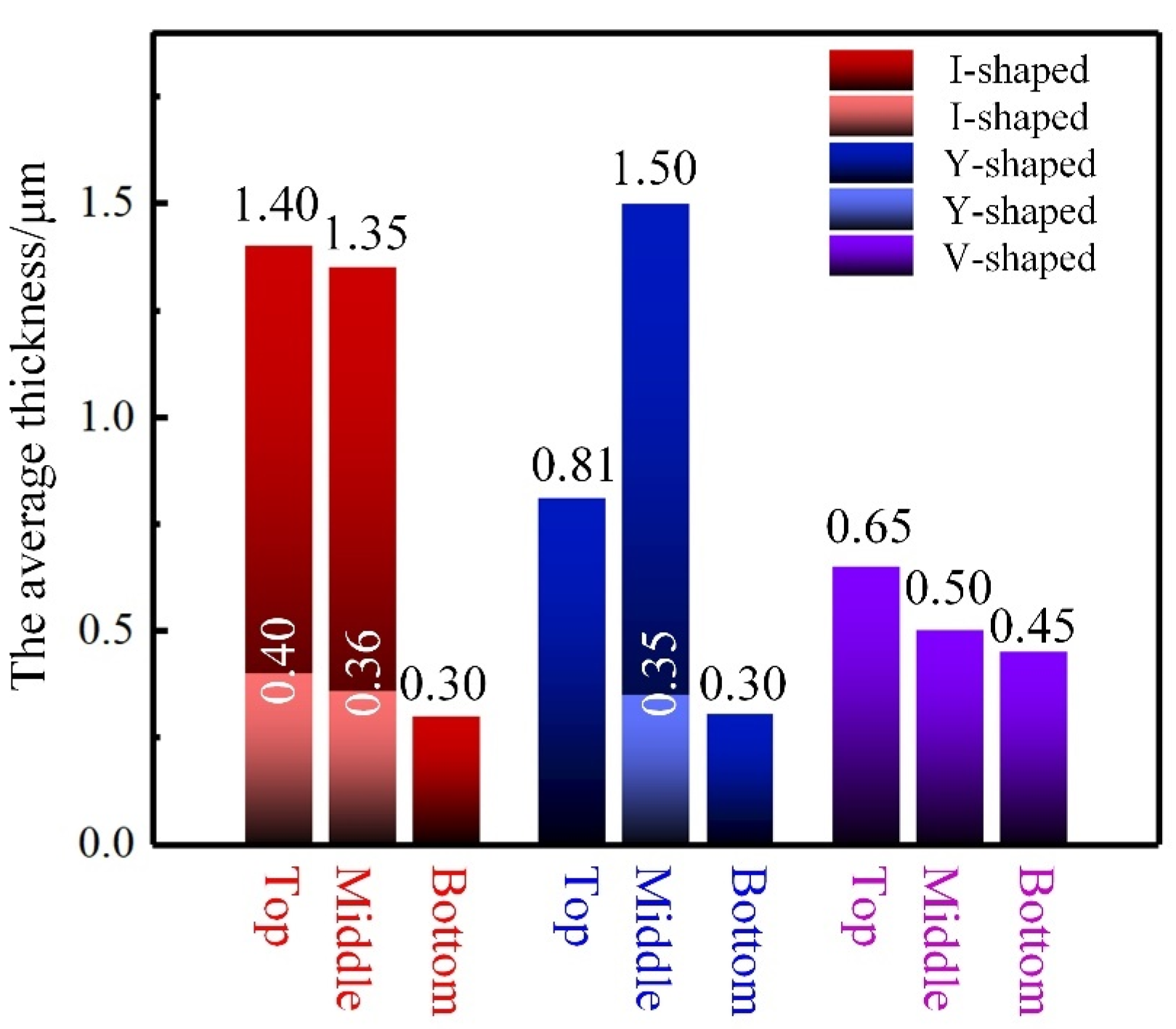 Materials 13 05105 g007 Materials 13 05105 g007