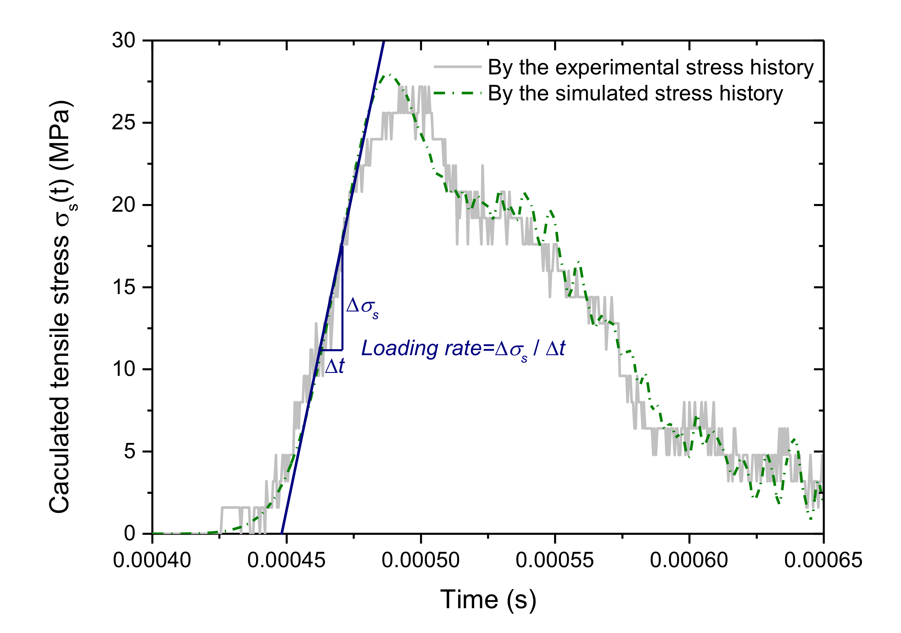 Materials 13 05107 g004