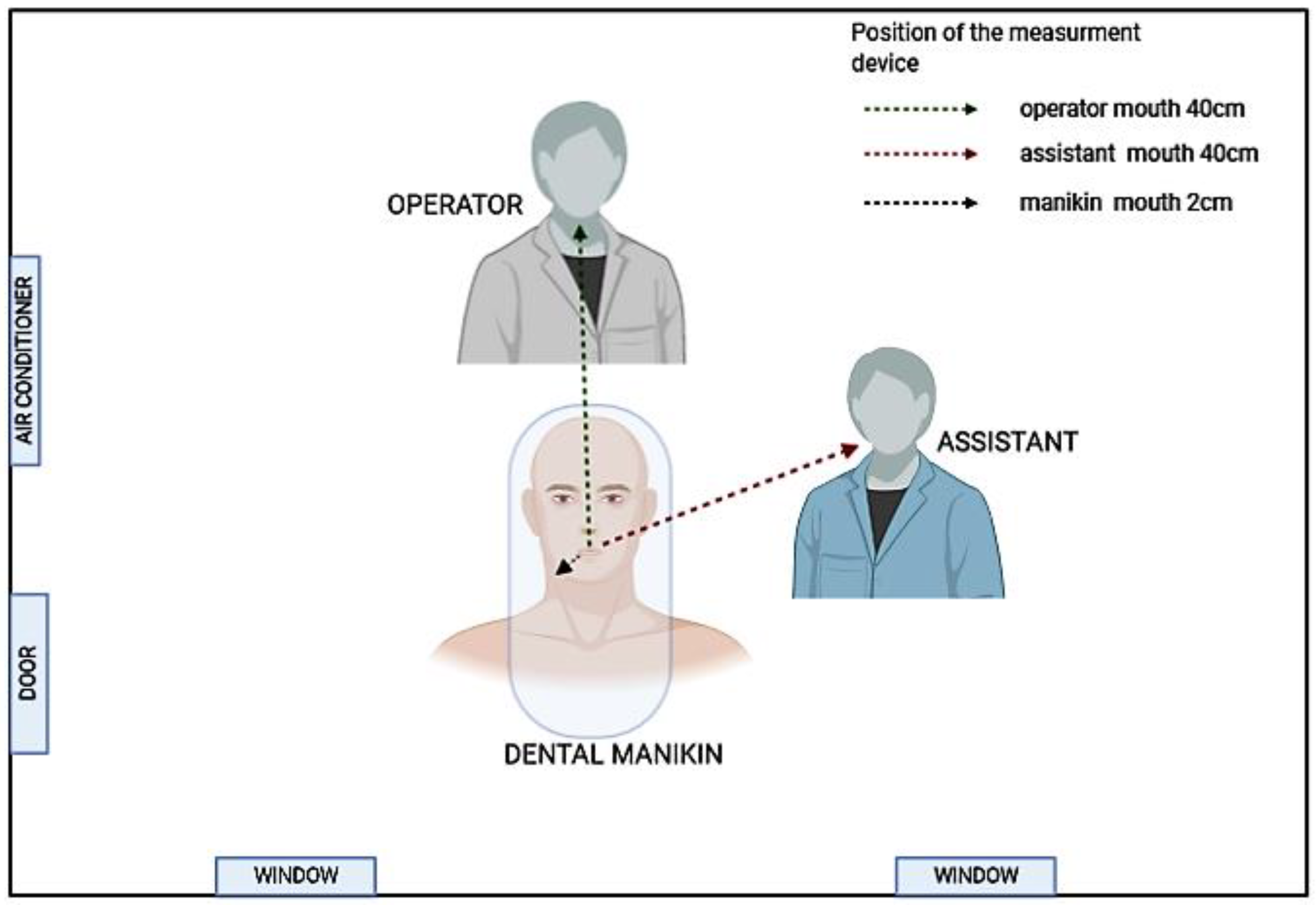 materials free full text dental aerosol as a hazard risk for dental workers html materials free full text dental aerosol as a hazard risk for dental workers html