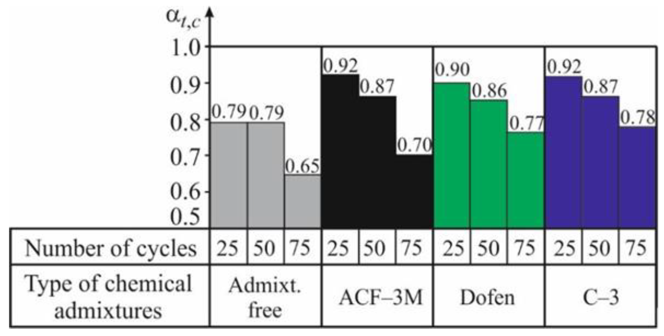 Materials 13 05111 g007 Materials 13 05111 g007