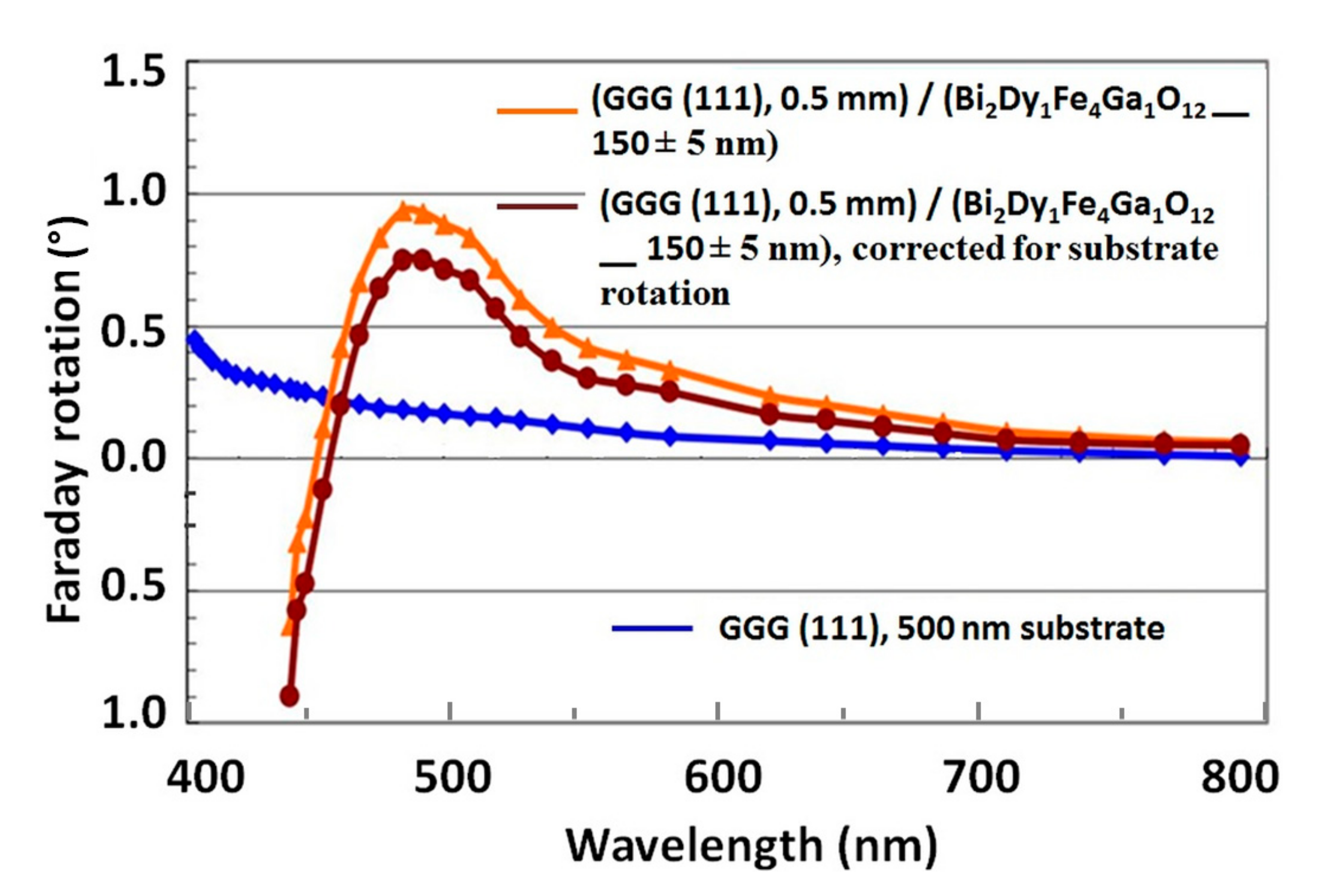 Materials 13 05113 g001 Materials 13 05113 g001