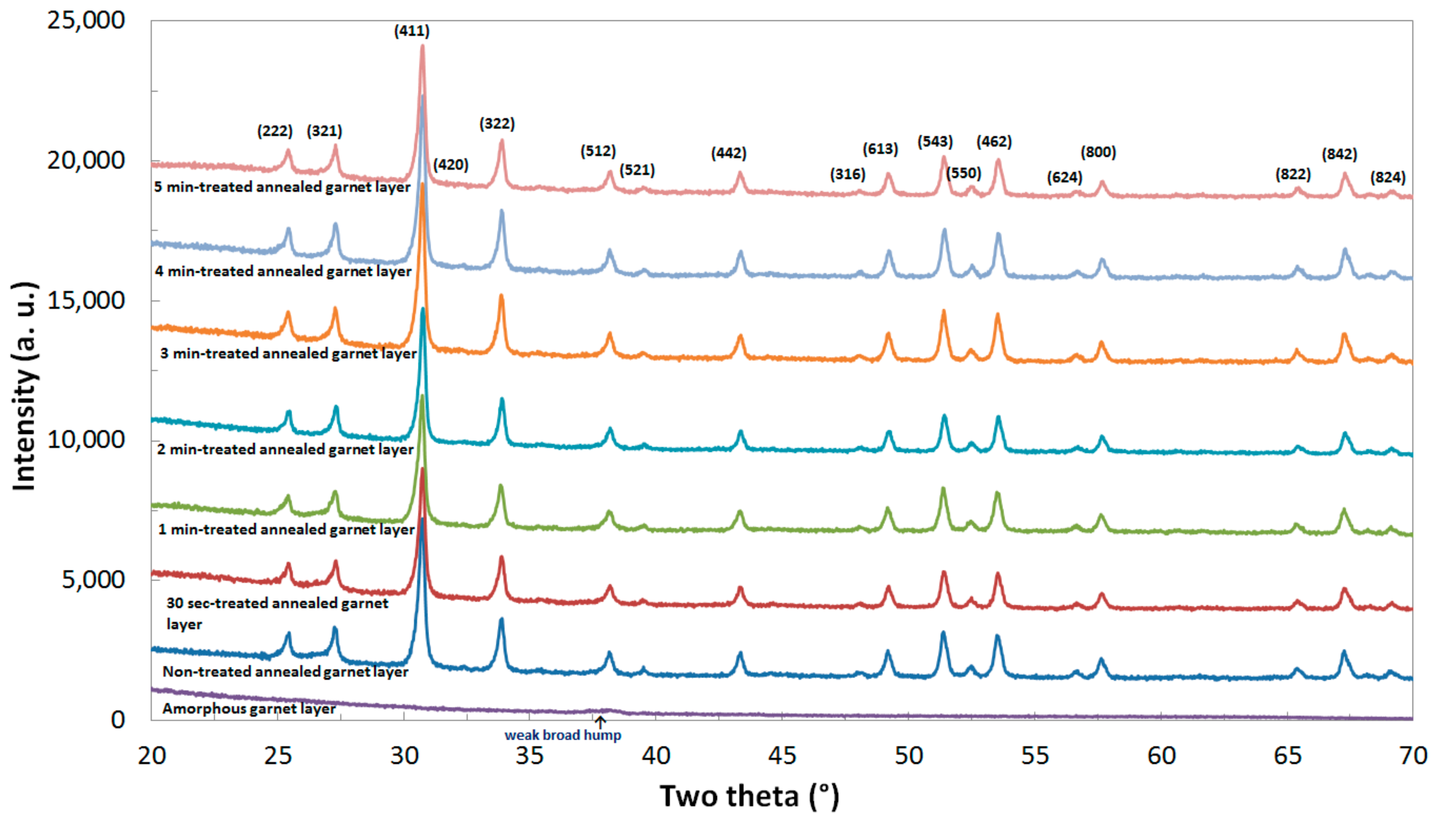Materials 13 05113 g003 Materials 13 05113 g003