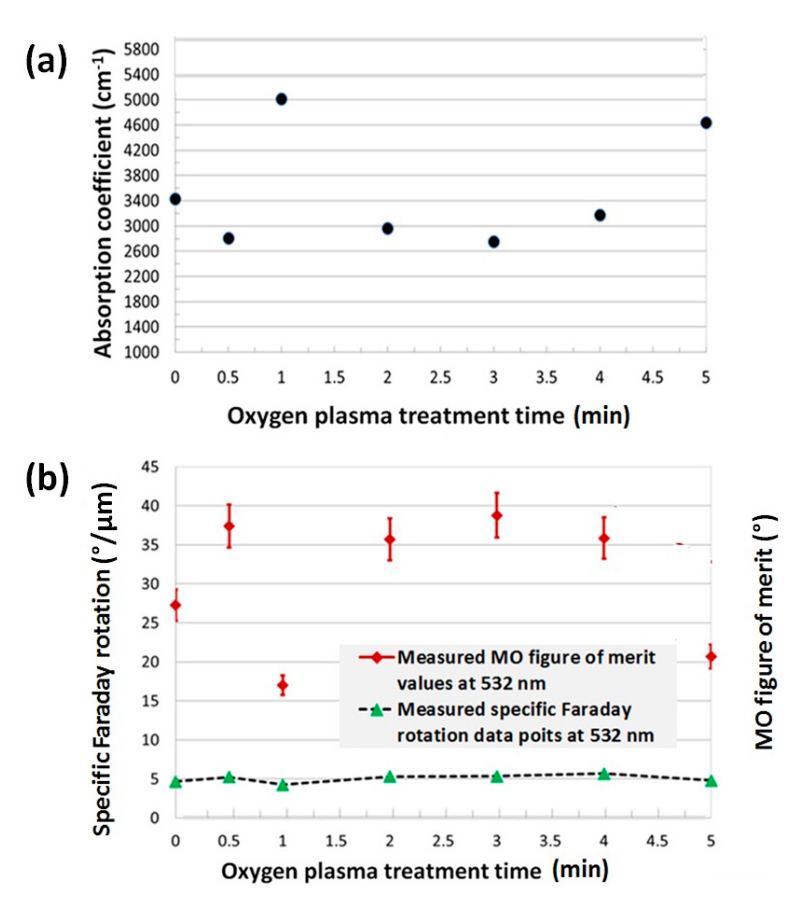 Materials 13 05113 g005 Materials 13 05113 g005