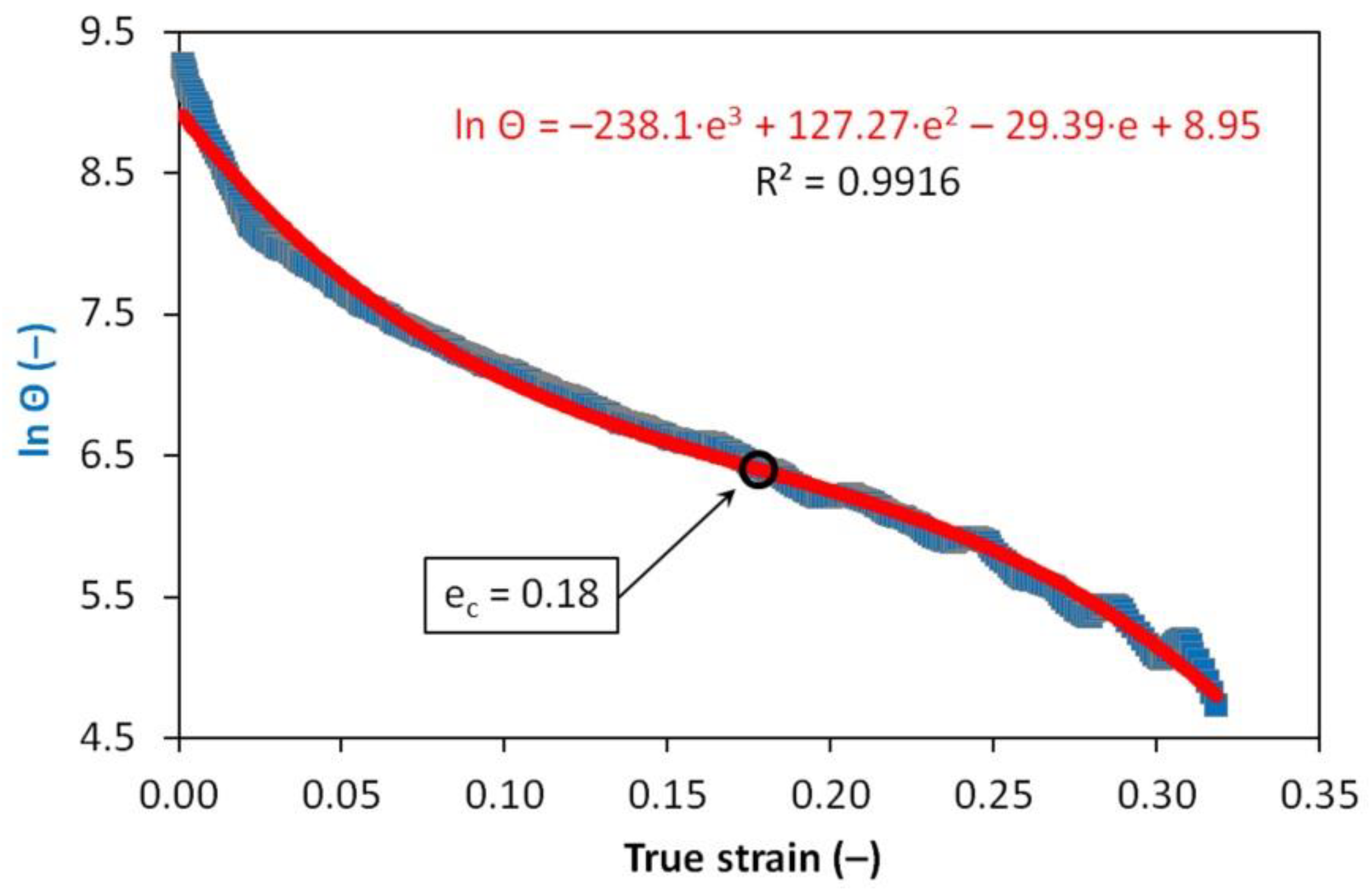 Materials 13 05116 g003