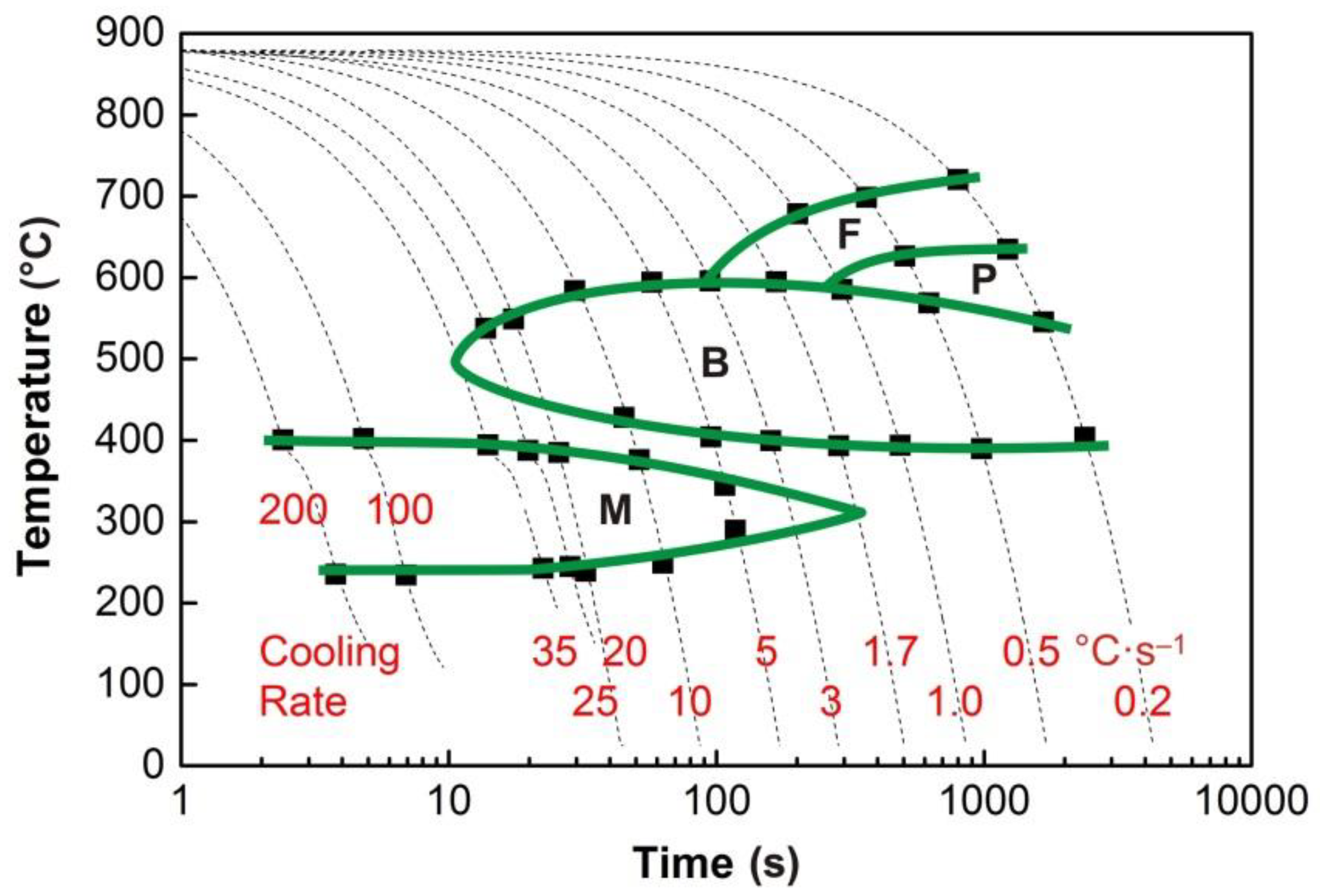 Materials 13 05116 g004