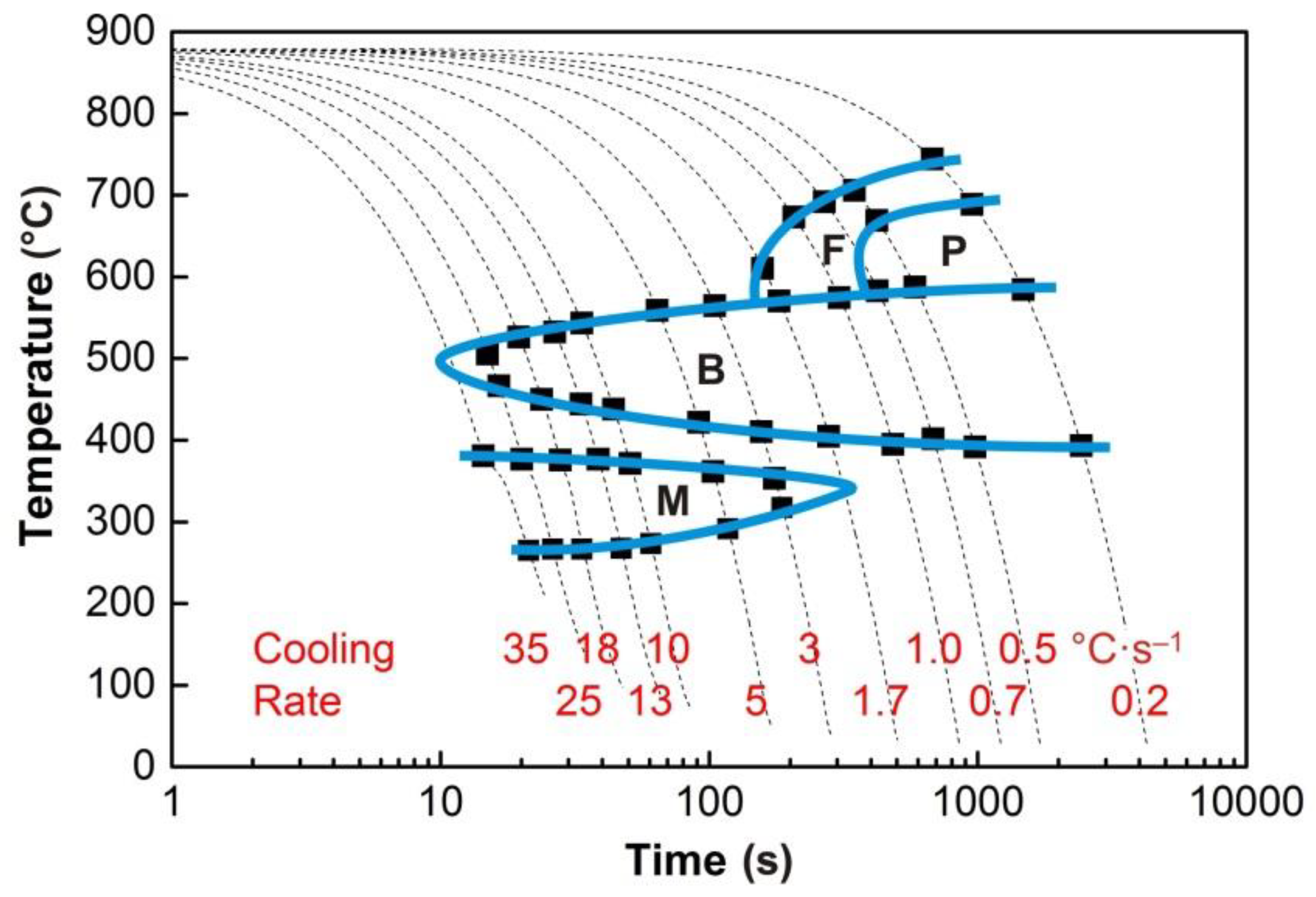 Materials 13 05116 g005