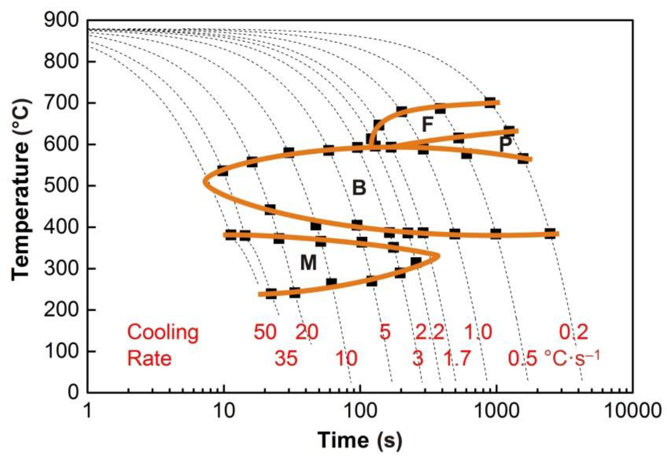 Materials 13 05116 g006