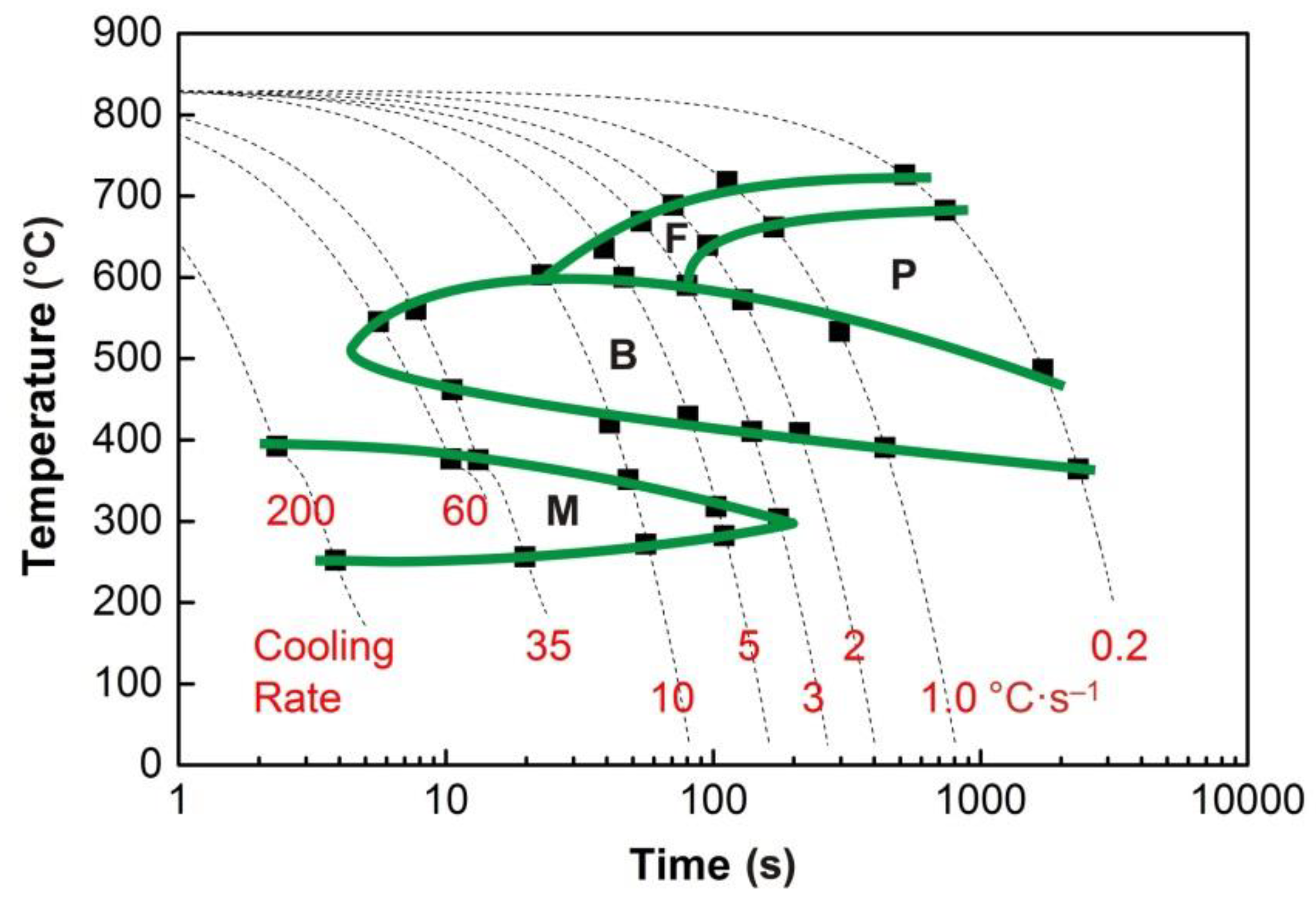 Materials 13 05116 g007