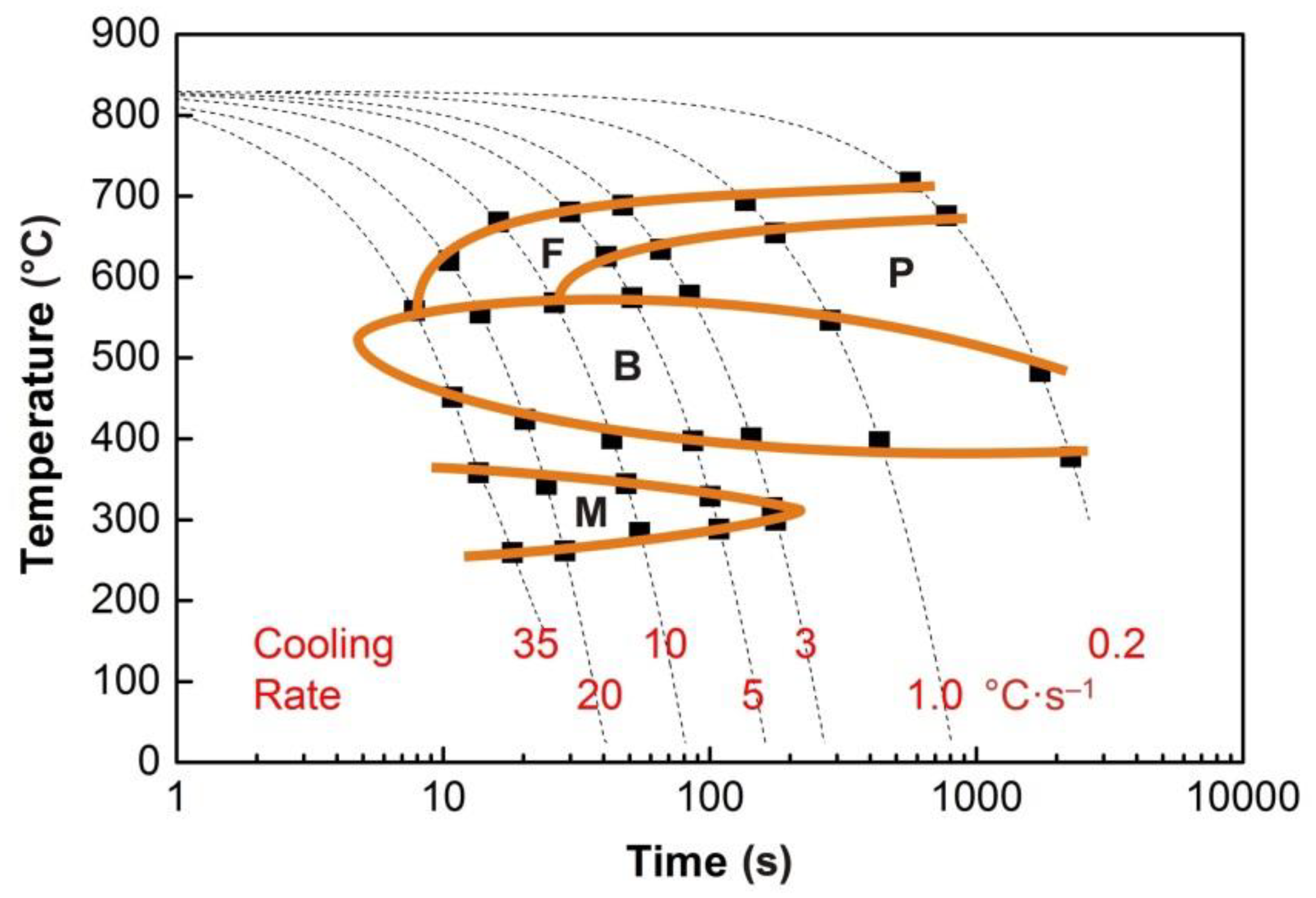 Materials 13 05116 g008