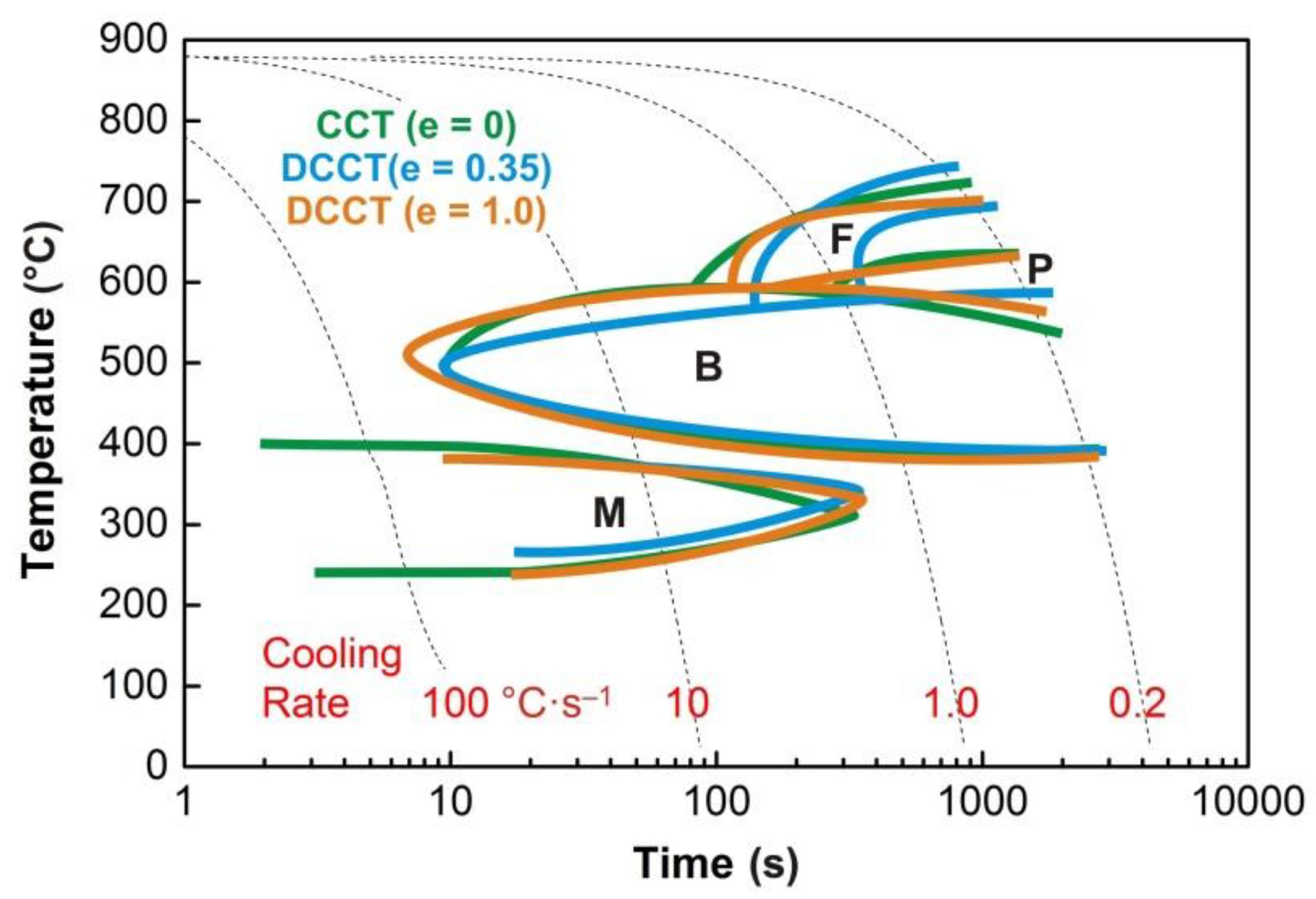 Materials 13 05116 g015