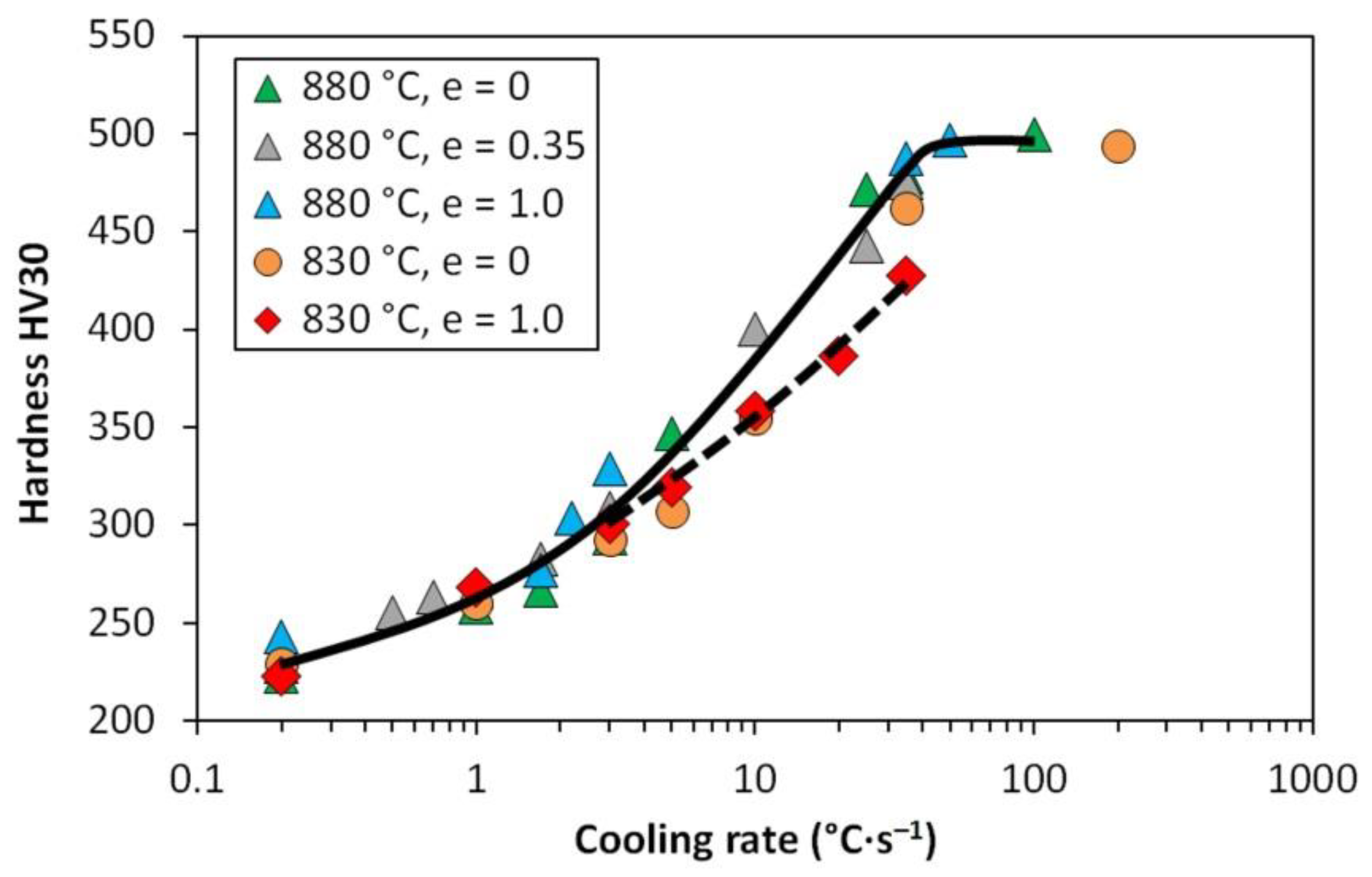 Materials 13 05116 g017