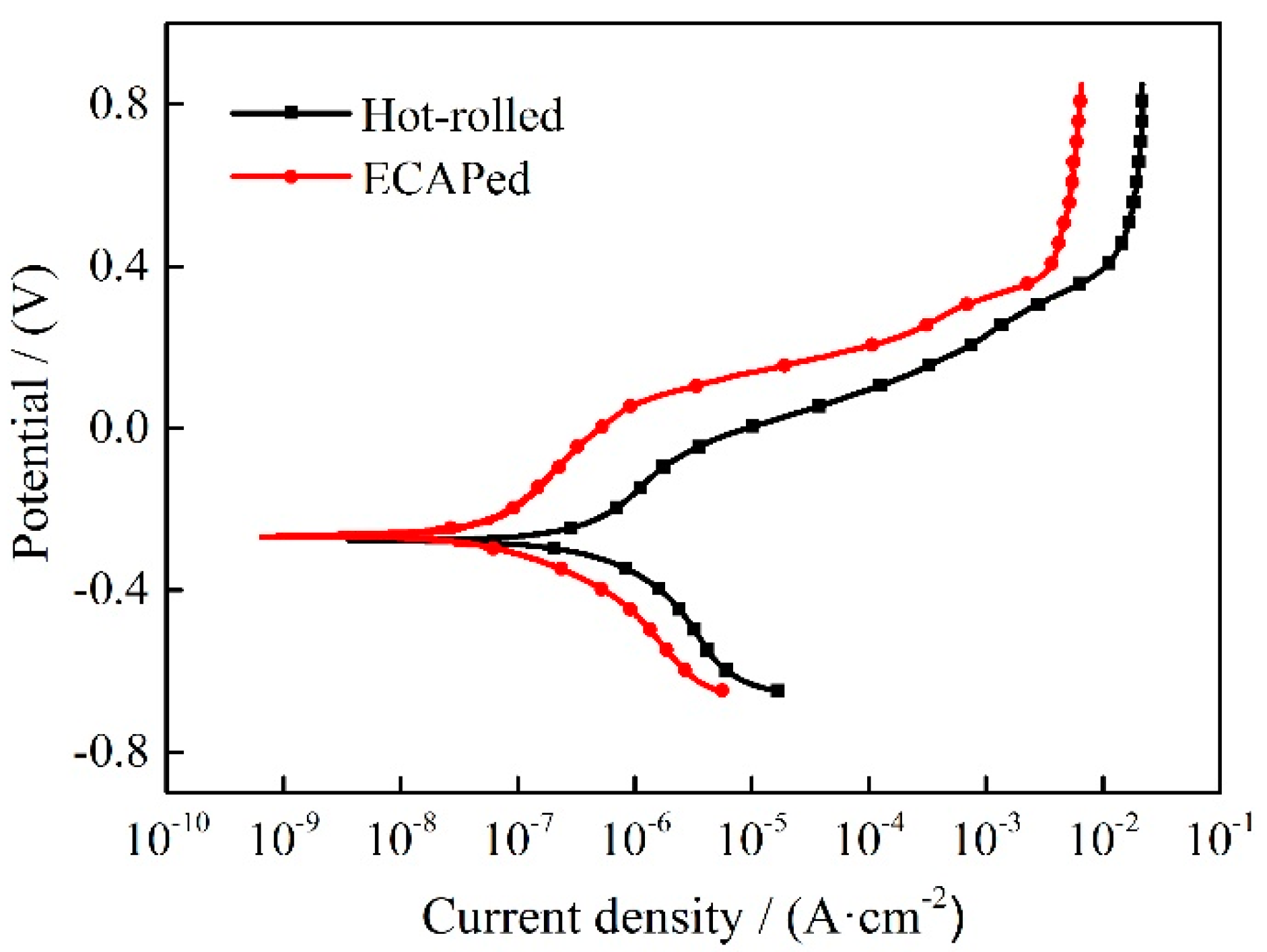 Materials 13 05117 g005
