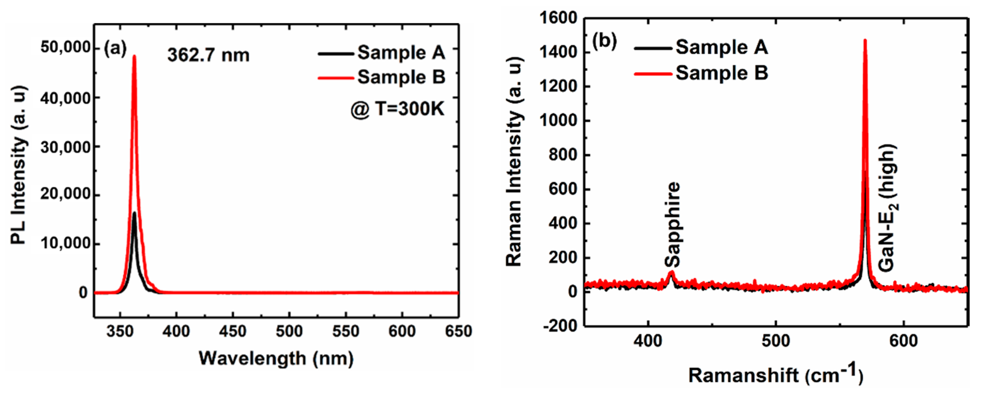 Materials 13 05118 g005