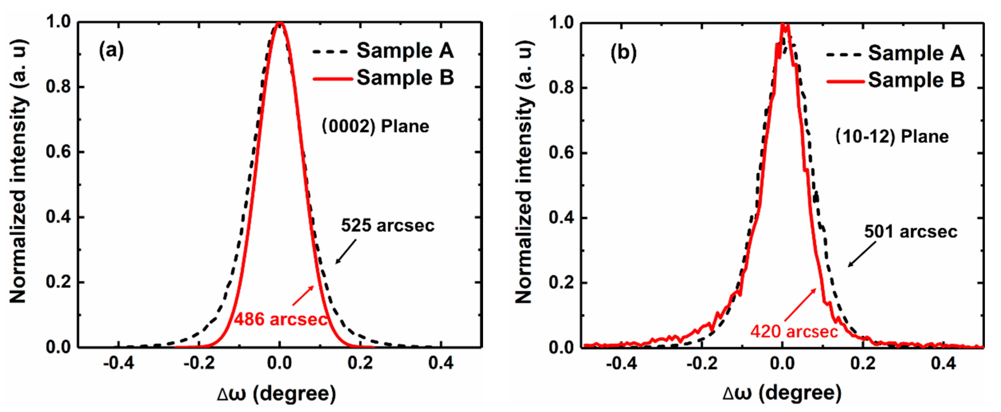 Materials 13 05118 g006
